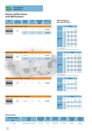 16
Passive splitter boxes
with M8 locations
Wiring diagram /
Wire specification
Operating voltage
[V]
Current
rating
[A]
Operating
temperature
[°C]
Protec-
tion
Housing
material
Locking
material
Operating
voltage
LED
10...30 DC 2 per location, 6 in total -25...90 IP 67 PBT-GF20 CuZn/Ni green
Signal
indication
LED
yellow
Technical data
E11216
E11219
M12
Splitter box 8 locations 3-pole · Cable
Splitter box 8 locations 4-pole · Cable
E11214
E11215
E11217
E11218
Splitter box 4 locations 3-pole · Connector
Splitter box 4 locations 4-pole · Connector
Plug
Location
no.
PIN
1
L+
3
L-
4
signal
1 BN BU GN
2 BN BU YE
3 BN BU GY
4 BN BU PK
5 BN BU WH
6 BN BU RD
7 BN BU BK
8 BN BU VT
Plug
Location
no.
PIN
1
L+
3
L-
4
signal
1 5 7 1
2 5 7 2
3 5 7 3
4 5 7 4
Plug
Location
no.
PIN
1
L+
3
L-
4
signal
1 A L P
2 A L J
3 A L T
4 A L S
2
signal
E
O
C
N
Plug
Location
no.
PIN
1
L+
3
L-
4
signal
1 BN BU WH
2 BN BU GN
3 BN BU YE
4 BN BU GY
5 BN BU PK
6 BN BU RD
7 BN BU BK
8 BN BU VT
2
signal
GY/PK
RD/BU
WH/GN
BN/GN
WH/YE
YE/BN
WH/GY
GY/BN
PUR cable black
16 x 0.34 mm2, 2 x 0.75 mm2, Ø 9.1 mm
PUR cable black
8 x 0.34 mm2, 2 x 0.75 mm2, Ø 9.1 mm
4
13
13
4 2
4
13
13
4 2
Type Pin
assignment
Signals
on pin
Connection
/ Cable
[m]
LED Order no.
10
5
10
5
•4
•4
•2 and 4
•2 and 4
•4
M16•2 and 4
For industrial
applications
 