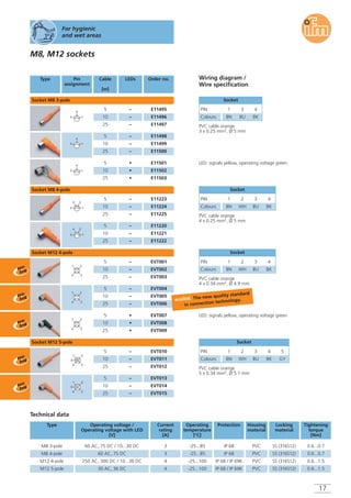 17
M8, M12 sockets
Type Pin
assignment
5
Cable
[m]
LEDs
Socket M8 3-pole
Current
rating
[A]
Operating
temperature
[°C]
Protection Housing
material
Locking
material
Tightening
torque
[Nm]
3 -25...85 IP 68 PVC SS (316S12) 0.6...0.7
3 -25...85 IP 68 PVC SS (316S12) 0.6...0.7
4 -25...100 IP 68 / IP 69K PVC SS (316S12) 0.6...1.5
4 -25...100 IP 68 / IP 69K PVC SS (316S12) 0.6...1.5
–
10 –
25
5
10
25
5
10
25
5
10
25
5
10
25
–
–
–
–
Order no.
E11495
E11496
E11497
E11498
E11499
E11500
Wiring diagram /
Wire specification
Technical data
PVC cable orange
3 x 0.25 mm2, Ø 5 mm
PVC cable orange
4 x 0.25 mm2, Ø 5 mm
PVC cable orange
4 x 0.34 mm2, Ø 4.9 mm
PVC cable orange
5 x 0.34 mm2, Ø 5.1 mm
Socket
PIN
Colours
1
BN
2
WH
3
BU
4
BK
Socket
PIN
Colours
1
BN
2
WH
3
BU
4
BK
Socket
PIN
Colours
1
BN
2
WH
3
BU
4
BK
5
GY
Socket
PIN
Colours
1
BN
3
BU
4
BK
•
•
•
E11501
E11502
E11503
Socket M8 4-pole
13
4 2
–
–
–
–
–
–
E11223
E11224
E11225
E11220
E11221
E11222
Socket M12 4-pole
Socket M12 5-pole
Operating voltage /
Operating voltage with LED
[V]
Type
60 AC, 75 DC / 10...30 DC
60 AC, 75 DC
250 AC, 300 DC / 10...36 DC
30 AC, 36 DC
M8 3-pole
M8 4-pole
M12 4-pole
M12 5-pole
4
13
13
4 2
4
13
4
13
LED: signals yellow, operating voltage green
LED: signals yellow, operating voltage green
For hygienic
and wet areas
5
10
25
5
10
25
5
10
25
5
10
25
5
10
25
–
–
–4
2
3
1
–
–
–
EVT001
EVT002
EVT003
EVT004
EVT005
EVT006
•
•
•
EVT007
EVT008
EVT009
4
2
3
1
5
–
–
–
–
–
–
EVT010
EVT011
EVT012
EVT013
EVT014
EVT015
4
2
3
1
4
2
3
1
4
2
3
1
5
ecolink. The new quality standard
in connection technology.
 