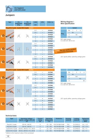 18
For hygienic
and wet areas
Jumpers
Type Pin
assignment
plug
Pin
assignment
socket
Cable
[m]
LEDs Order no.
Plug M12 3-pole · Socket M12 3-pole ecolink
3
1
4
–
–
–
–
–
–
EVT022
EVT023
EVT024
–
–
EVT025
EVT026
EVT028
EVT029
EVT030
–
–
EVT031
EVT032
4 3
1
3
1
4 4 3
1
3
1
4 4 3
1
•
•
•
EVT034
EVT035
EVT036
•
•
EVT037
EVT038
PVC cable orange
4 x 0.34 mm2, Ø 4.9 mm
Socket
PIN
1
1
BN
3 4
3 BU
4 BK
Plug
Wiring diagram /
Wire specification
0.3
0.6
1
2
5
0.3
0.6
1
2
5
0.3
0.6
1
2
5
– EVT027
– EVT033
• EVT039
10
10
10
LED: signals yellow, operating voltage green
Plug M12 4-pole · Socket M12 4-pole ecolink
3
1
4
2
–
–
–
–
–
–
EVT040
EVT041
EVT042
–
–
EVT043
EVT044
EVT046
EVT047
EVT048
–
–
EVT049
EVT050
4
2
3
1
3
1
4
2
4
2
3
1
3
1
4
2
4
2
3
1
•
•
•
EVT052
EVT053
EVT054
•
•
EVT055
EVT056
0.3
0.6
1
2
5
0.3
0.6
1
2
5
0.3
0.6
1
2
5
– EVT045
– EVT051
• EVT057
10
10
10
PVC cable orange
4 x 0.34 mm2, Ø 4.9 mm
Socket
Plug
PIN
1
1
BN
2 3
2 WH
3 BU
4
4
BK
LED: signals yellow, operating voltage green
Operating voltage /
Operat. voltage with LED
[V]
Current
rating
[A]
Operating
temperature
[°C]
ProtectionType Housing
material
Locking
material
Tightening
torque
[Nm]
250 AC, 300 DC 4 -25...100 IP 67/IP 68/IP 69K PVC SS (316S12) 0.6...1.52)
250 AC, 300 DC 4 -25...100 IP 67/IP 68/IP 69K PVC SS (316S12) 0.6...1.52)
Technical data
Plug M12 3-pole
Plug M12 4-pole
250 AC, 300 DC / 10...36 DC 4 -25...100 IP 67/IP 68/IP 69K PVC SS (316S12) 0.6...1.5Socket M12 3-pole
250 AC, 300 DC / 10...36 DC 4 -25...100 IP 67/IP 68/IP 69K PVC SS (316S12) 0.6...1.5Socket M12 4-pole
2)adhere to the maximum value of the counterpart
ecolink. The new quality standard
in connection technology.
 