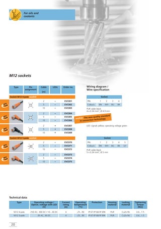 20
For oils and
coolants
M12 sockets
Type Pin
assignment
Cable
[m]
LEDs Order no.
2
Socket M12 4-pole ecolink
–
5 –
10 –
2 –
5 –
10 –
2 •
5 •
10 •
2
Socket M12 5-pole ecolink
–
5 –
10 –
2 –
5 –
10 –
Operating voltage /
Operat. voltage with LED
[V]
Current
rating
[A]
Operating
temperature
[°C]
ProtectionType Housing
material
Locking
material
Tightening
torque
[Nm]
250 AC, 300 DC / 10...36 DC 4 -25...90 IP 67/IP 68/IP 69K PUR CuZn/Ni 0.6...1.5
4 -25...90 IP 67/IP 68/IP 69K PUR CuZn/Ni 0.6...1.530 AC, 36 DC
Technical data
M12 4-pole
M12 5-pole
PUR cable black
4 x 0.34 mm2, Ø 4.9 mm
PUR cable black
5 x 0.34 mm2, Ø 5 mm
Socket
PIN
Colours
1
BN
2
WH
3
BU
4
BK
Socket
PIN
Colours
1
BN
2
WH
3
BU
4
BK
5
GY
4
2
3
1
4
2
3
1
4
2
3
1
5
4
2
3
1
4
2
3
1
5
LED: signals yellow, operating voltage green
Wiring diagram /
Wire specification
EVC001
EVC002
EVC003
EVC004
EVC005
EVC006
EVC007
EVC008
EVC009
EVC070
EVC071
EVC072
EVC073
EVC074
EVC075
ecolink. The new quality standard
in connection technology.
 