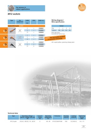 21
For sensors in
robust applications
Operating voltage /
Operat. voltage with LED
[V]
Current
rating
[A]
Operating
temperature
[°C]
ProtectionType Housing
material
Locking
material
Tightening
torque
[Nm]
250 AC, 300 DC / 10...36 DC 4 -40...90 IP 67/IP 68/IP 69K PUR SS (316S12) 0.6...1.5
Technical data
M12 4-pole
Wiring diagram /
Wire specification
M12 sockets
Type Pin
assignment
Cable
[m]
LEDs Order no.
Socket M12 4-pole ecolink
LED: signals yellow, operating voltage green
PUR cable black
4 x 0.34 mm2, Ø 4.9 mm
Socket
PIN
Colours
1
BN
2
WH
3
BU
4
BK
2 –
5 –
10 –
2 –
5 –
10 –
EVM001
EVM002
EVM003
EVM004
EVM005
EVM006
2 •
5 •
10 •
EVM007
EVM008
EVM009
4
2
3
1
4
2
3
1
4
2
3
1
ecolink. The new quality standard
in connection technology.
 