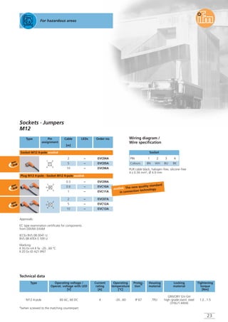 23
For hazardous areas
Wiring diagram /
Wire specification
Sockets · Jumpers
M12
2
Socket M12 4-pole ecolink
–
5 –
10 –
EVC04A
EVC05A
EVC06A4
2
3
1
PUR cable black, halogen-free, silicone-free
4 x 0.34 mm2, Ø 4.9 mm
Approvals:
EC type examination certificate for components
from DEKRA EXAM
IECEx BVS 08.0041 U
BVS 08 ATEX E 109 U
Marking:
II 3G Ex nA II Ta: -20...60 °C
II 2D Ex tD A21 IP67
Technical data
0.3
Plug M12 4-pole · Socket M12 4-pole ecolink
–
0.6 –
1 –
2 –
5 –
10 –
EVC09A
EVC10A
EVC11A
EVC07A
EVC12A
EVC13A
4
2
3
1
5
4
2
3
1
5
4)when screwed to the matching counterpart
Operating voltage /
Operat. voltage with LED
[V]
Current
rating
[A]
Operating
temperature
[°C]
Protec-
tion
4)
Type Housing
material
Locking
material
Tightening
torque
[Nm]
Type Pin
assignment
Cable
[m]
LEDs Order no.
ecolink. The new quality standard
in connection technology.
Dose
PIN
Farben
1
BN
2
WH
3
BU
4
BK
Socket
PIN
Colours
1
BN
2
WH
3
BU
4
BK
60 AC, 60 DC 4 -20...60 IP 67 TPU
GRIVORY GV-GH
high-grade stainl. steel
(316L/1.4404)
1.2...1.5M12 4-pole
 