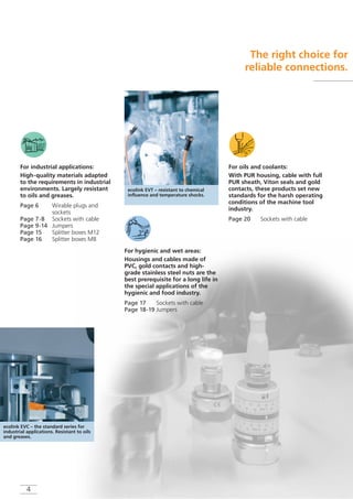 The right choice for
reliable connections.
ecolink EVT – resistant to chemical
influence and temperature shocks.
ecolink EVC – the standard series for
industrial applications. Resistant to oils
and greases.
4
For industrial applications:
High-quality materials adapted
to the requirements in industrial
environments. Largely resistant
to oils and greases.
Page 6 Wirable plugs and
sockets
Page 7-8 Sockets with cable
Page 9-14 Jumpers
Page 15 Splitter boxes M12
Page 16 Splitter boxes M8
For hygienic and wet areas:
Housings and cables made of
PVC, gold contacts and high-
grade stainless steel nuts are the
best prerequisite for a long life in
the special applications of the
hygienic and food industry.
Page 17 Sockets with cable
Page 18-19 Jumpers
Page 20 Sockets with cable
For oils and coolants:
With PUR housing, cable with full
PUR sheath, Viton seals and gold
contacts, these products set new
standards for the harsh operating
conditions of the machine tool
industry.
 