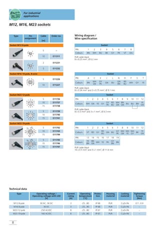 8
For industrial
applications
Type Pin
assignment
5
Cable
[m]
Socket M12 8-pole
Current
rating
[A]
Operating
temperature
[°C]
Protec-
tion
Housing
material
Locking
material
Tightening
torque
[Nm]
3 -25...80 IP 68 PUR CuZn/Ni 0.7...0.9
3 -25...90 IP 68 PUR CuZn/Ni –
8 -25...80 IP 67 PUR CuZn/Ni –
8 -25...80 IP 67 PUR CuZn/Ni –
6
2
4
1
37
5
8
10
Order no.
–
E11311
2
5
E11231
E11232
Wiring diagram /
Wire specification
M12, M16, M23 sockets
Technical data
PUR cable black
8 x 0.25 mm2, Ø 6.2 mm
PUR cable black
8 x 0.5 mm2 and 3 x 1 mm2, Ø 9.3 mm
PUR cable black
16 x 0.5 mm2 and 3 x 1 mm2, Ø 11.6 mm
PUR cable black
8 x 0.34 mm2 and 2 x 0.75 mm2, Ø 9.1 mm
5
Socket M16 14-pole, 8-wire
L A
MU
N
O
P
EG
R
S
T
J C
10
E11226
E11227
5
Socket M23 12-pole
10
15
5
10
15
E11736
E11737
E11738
E11739
E11740
E11741
5
Socket M23 19-pole
102
1
8
12
4
5 7
11
93
6
18
17
16
15
19
13
14
10
15
5
10
15
E11742
E11743
E11744
E11745
E11746
E11747
M12 8-pole
M16 8-pole
M23 12-pole
M23 19-pole
Socket
PIN
Colours
1
BN
2
WH
3
BU
4
BK
5
GY
6
PK
7
VT
8
OG
Socket
PIN
Colours
A
BN
C
WH
GN
E
GY
PK
J
GN
L
BU
N
GN
BN
O
RD
BU
P
WH
S
GY
T
YE
Socket
PIN
Colours
1
VT
2
RD
3
GY
4
RD
BU
5
GN
6
BU
7
GY
PK
8
WH
GN
9
WH
YE
10
WH
GY
11
BK
12
YE
GN
Socket
PIN
Colours
1
WH
2
GN
3
YE
4
GY
5
GY
PK
6
RD
BU
7
WH
GN
8
BN
GN
9
BU
10
BU
11
BN
12
YE
GN
PIN
Colours
13
YE
BN
14
BN
GN
15
WH
16
YE
17
PK
18
GY
BN
19
BN
Operating voltage /
Operating voltage with LED
[V]
Type
30 AC, 36 DC
30 DC
250 AC/DC
160 AC/DC
10
2
1 8
12
4 5
7
11
9
3 6
6
2
4
1
37
5
8
102
1
8
12
4
5 7
11
93
6
18
17
16
15
19
13
14
10
2
1 8
12
4 5
7
11
9
3 6
 