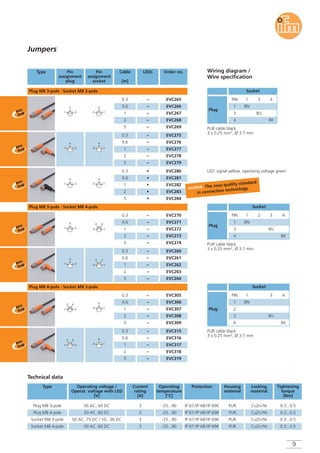 9
Type Pin
assignment
plug
Pin
assignment
socket
Cable
[m]
LEDs
Plug M8 3-pole · Socket M8 3-pole
Order no. Wiring diagram /
Wire specification
Jumpers
PUR cable black
3 x 0.25 mm2, Ø 3.7 mm
PUR cable black
3 x 0.25 mm2, Ø 3.7 mm
PUR cable black
3 x 0.25 mm2, Ø 3.7 mm
Plug M8 3-pole · Socket M8 4-pole
Plug M8 4-pole · Socket M8 3-pole
Operating voltage /
Operat. voltage with LED
[V]
Current
rating
[A]
Operating
temperature
[°C]
ProtectionType Housing
material
Locking
material
Tightening
torque
[Nm]
50 AC, 60 DC 3 -25...90 IP 67/IP 68/IP 69K PUR CuZn/Ni 0.3...0.5
50 AC, 60 DC 3 -25...90 IP 67/IP 68/IP 69K PUR CuZn/Ni 0.3...0.5
50 AC, 75 DC / 10...36 DC 3 -25...90 IP 67/IP 68/IP 69K PUR CuZn/Ni 0.3...0.5
50 AC, 60 DC 3 -25...90 IP 67/IP 68/IP 69K PUR CuZn/Ni 0.3...0.5
Technical data
Plug M8 3-pole
Plug M8 4-pole
Socket M8 3-pole
Socket M8 4-pole
Socket
Plug
PIN
1
1
BN
2 3
3 BU
4
4
BK
Socket
PIN
1
1
BN
3 4
3 BU
4 BK
Plug
Socket
Plug
PIN
1
1
BN
3
2
3 BU
4
4 BK
LED: signal yellow, operating voltage green
0.3
4
31
–
0.6 –
1 –
–
–
–
EVC265
EVC266
EVC267
2 –
5
0.3
0.6
1
2
5
0.3
0.6
1
2
5
–
EVC268
EVC269
EVC275
EVC276
EVC277
–
–
EVC278
EVC279
4
13
4
31
4
13
4
31
4
13
•
•
•
EVC280
EVC281
EVC282
•
•
EVC283
EVC284
0.3
0.6
1
2
5
0.3
0.6
1
2
5
4
31
4
31
–
–
–
–
–
–
EVC270
EVC271
EVC272
–
–
EVC273
EVC274
EVC260
EVC261
EVC262
–
–
EVC263
EVC264
13
4 2
13
4 2
0.3
0.6
1
2
5
0.3
0.6
1
2
5
–
–
–
–
–
–
EVC305
EVC306
EVC307
–
–
EVC308
EVC309
EVC315
EVC316
EVC317
–
–
EVC318
EVC319
4
31
2
4
31
2
4
13
4
13
ecolink. The new quality standard
in connection technology.
 