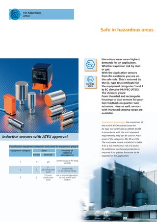 For hazardous
areas
Safe in hazardous areas.
Hazardous areas mean highest
demands for an application.
Whether explosion risk by dust
or gas:
With the application sensors
from ifm electronic you are on
the safe side. This is ensured by
the EC type test certificate for
the equipment categories 1 and 2
to EC directive 94/9/EC (ATEX).
The choice is yours:
From threaded and rectangular
housings to dual sensors for posi-
tion feedback on quarter-turn
actuators. Here as well, sensors
with increased sensing range are
available.
Connection technology: the connectors of
the ecolink EVCxxA series have the
EC type test certificate by DEKRA EXAM.
In accordance with the strict standard
requirements, they can be used in ATEX
areas of the categories 2D, 3D and 3G.
The units were tested to EN61241-0 table
5 for a low mechanical risk at 4 joules.
No additional mechanical protection is
required if no greater forces are to be
expected in the application.
Zone
Gas (G) Dust (D)
Equipment category
1 0
continuously or for long
periods
2 1
occasionally
in the normal range
3 2
not in normal operation,
or only briefly and
seldom
Classification equipment categories and zones for equipment group II
Presence of
explosive
atmospheres
20
21
22 (conductive
dust)
22 (non-
conductive
dust)
Inductive sensors with ATEX approval
 