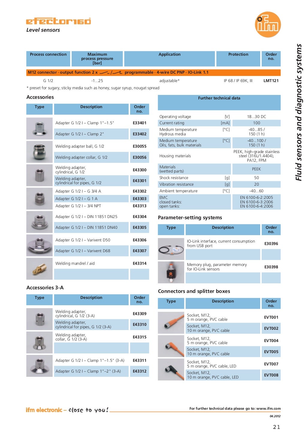 Innovations Catalogue 2012