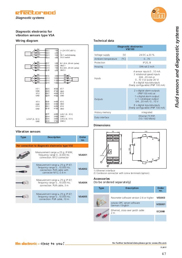 Innovations Catalogue 2012