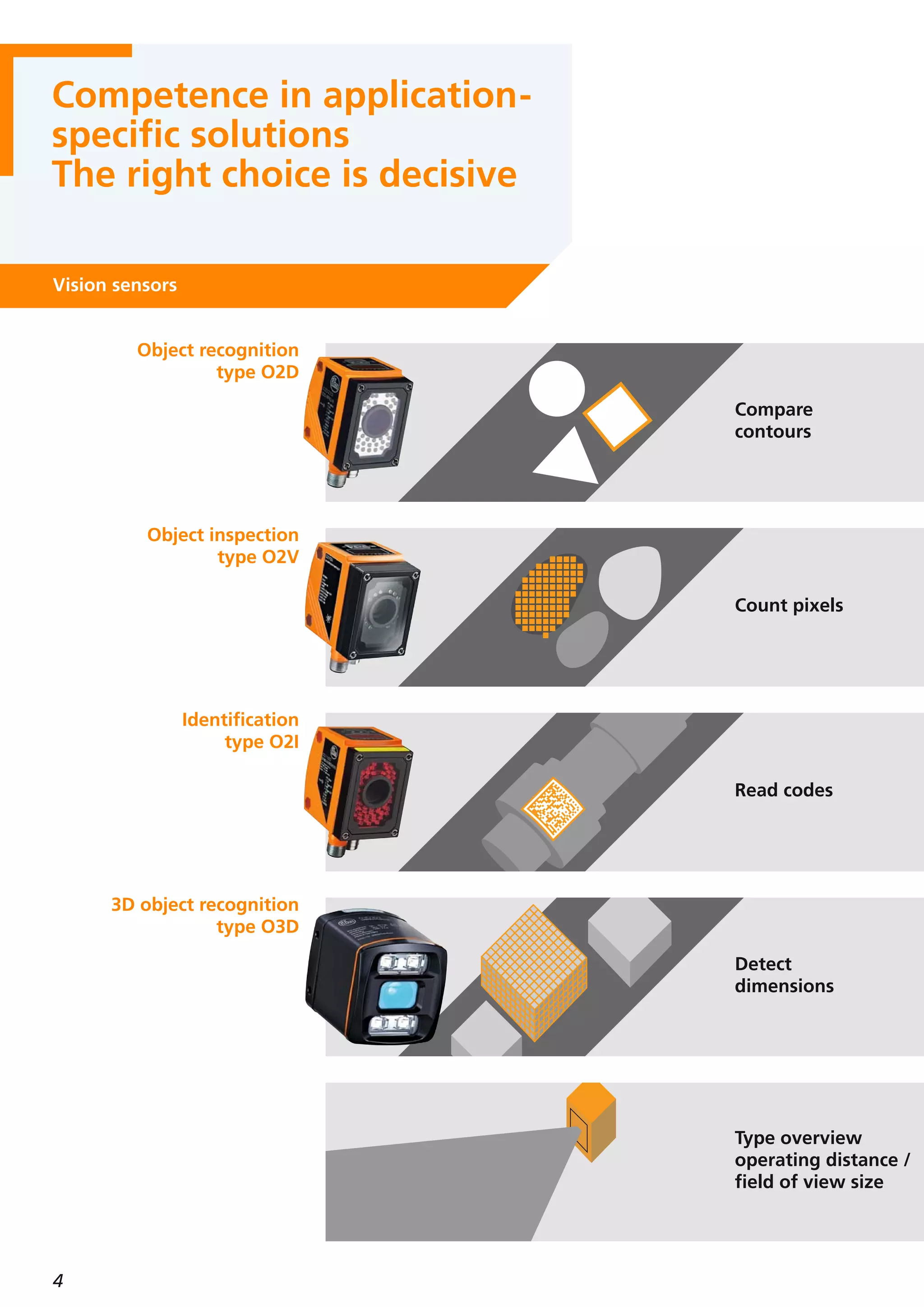 Vision sensors for recognition and assessment of objects and scenes | PDF