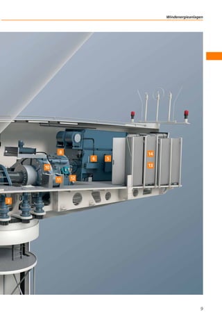 Windenergieanlagen

9

 