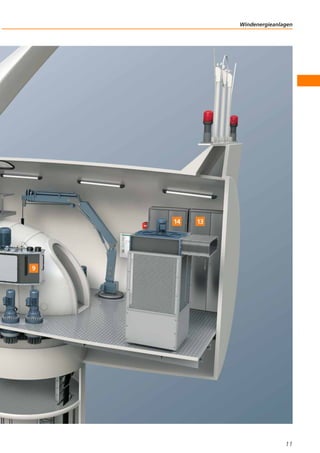 Windenergieanlagen

11

 