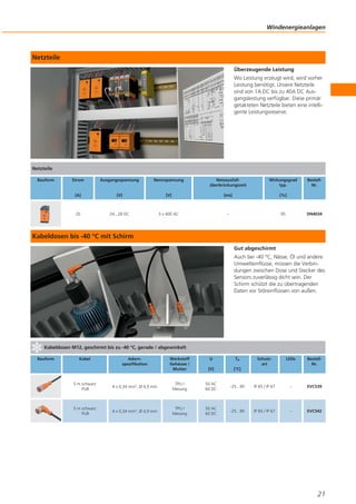 Windenergieanlagen

Netzteile
Überzeugende Leistung
Wo Leistung erzeugt wird, wird vorher
Leistung benötigt. Unsere Netzteile
sind von 1A DC bis zu 40A DC Ausgangsleistung verfügbar. Diese primär
getakteten Netzteile bieten eine intelligente Leistungsreserve.

Netzteile
Bauform

Strom

Ausgangsspannung

Nennspannung

Netzausfallüberbrückungszeit

Wirkungsgrad
typ.

[A]

[V]

[V]

[ms]

[%]

20

24...28 DC

3 x 400 AC

–

95

BestellNr.

DN4034

Kabeldosen bis -40 °C mit Schirm
Gut abgeschirmt
Auch bei -40 °C, Nässe, Öl und andere
Umwelteinflüsse, müssen die Verbindungen zwischen Dose und Stecker des
Sensors zuverlässig dicht sein. Der
Schirm schützt die zu übertragenden
Daten vor Störeinflüssen von außen.

Kabeldosen M12, geschirmt bis zu -40 °C, gerade / abgewinkelt
Bauform

Kabel

Adernspezifikation

Werkstoff
Gehäuse /
Mutter

U

Ta

[V]

Schutzart

LEDs

BestellNr.

[°C]

5 m schwarz
PUR

4 x 0,34 mm2, Ø 4,9 mm

TPU /
Messing

50 AC
60 DC

-25...90

IP 65 / IP 67

–

EVC539

5 m schwarz
PUR

4 x 0,34 mm2, Ø 4,9 mm

TPU /
Messing

50 AC
60 DC

-25...90

IP 65 / IP 67

–

EVC542

21

 