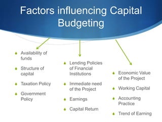 Factors influencing Capital
Budgeting
S Availability of
funds
S Structure of
capital
S Taxation Policy
S Government
Policy
S Lending Policies
of Financial
Institutions
S Immediate need
of the Project
S Earnings
S Capital Return
S Economic Value
of the Project
S Working Capital
S Accounting
Practice
S Trend of Earning
 