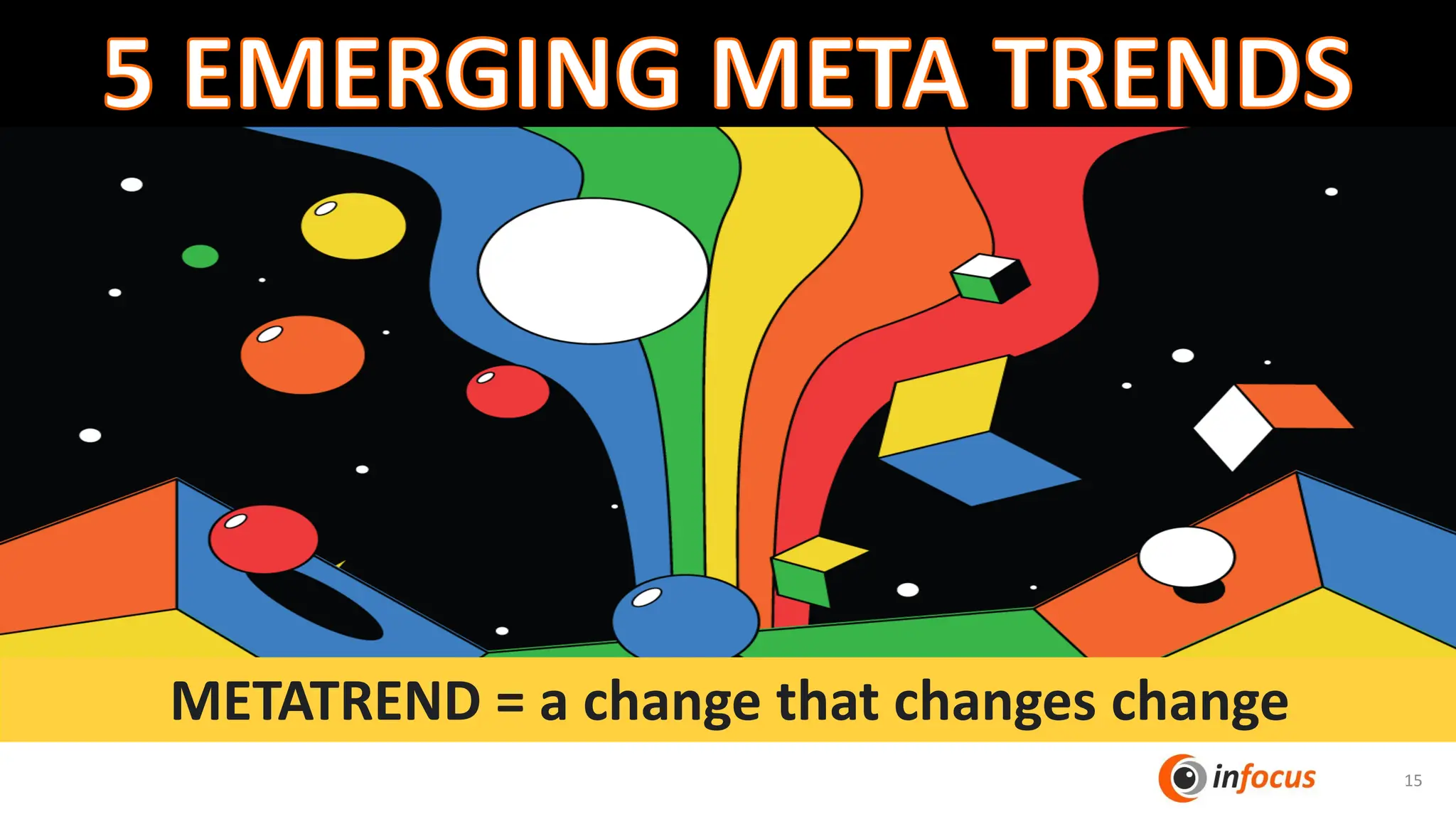 5 EMERGING META TRENDS
METATREND = a change that changes change
15
 