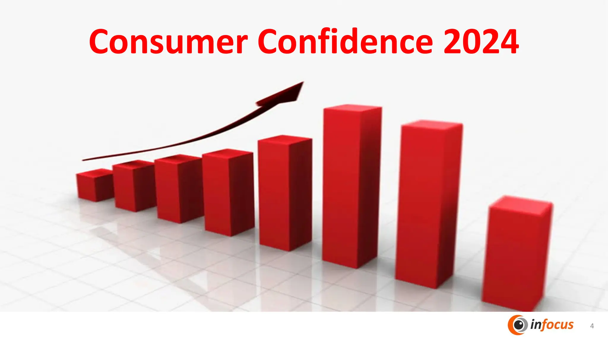 Consumer Confidence 2024
4
 