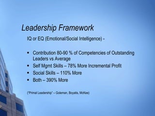 Leadership Framework IQ or EQ (Emotional/Social Intelligence) - Contribution 80-90 % of Competencies of Outstanding Leaders vs Average Self Mgmt Skills – 78% More Incremental Profit Social Skills – 110% More Both – 390% More (“Primal Leadership” – Goleman, Boyatis, McKee) 