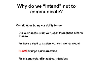 Why do we “intend” not to communicate? ,[object Object],[object Object],[object Object],[object Object],[object Object]