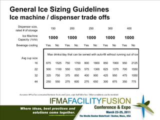 Follett Ice Slope Front Ice Storage Bin, 300- 1000 lb Capacity, 22 - 52  Widths