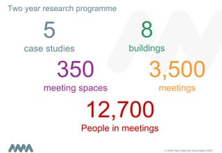 Two year research programme 5 case studies 350 meeting spaces 8 buildings 3,500 meetings 12,700 People in meetings 