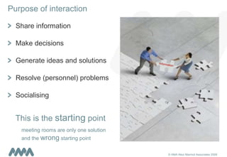 Purpose of interaction Share information  Make decisions Generate ideas and solutions Resolve (personnel) problems Socialising This is the  starting  point meeting rooms are only one solution  and the  wrong  starting point information 