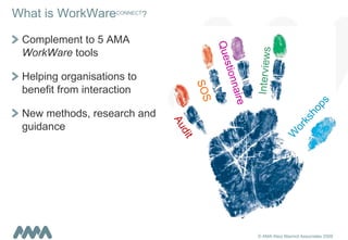 Complement to 5 AMA  WorkWare  tools Helping organisations to benefit from interaction New methods, research and guidance  What is WorkWare CONNECT ? Audit SOS Interviews Workshops Questionnaire 