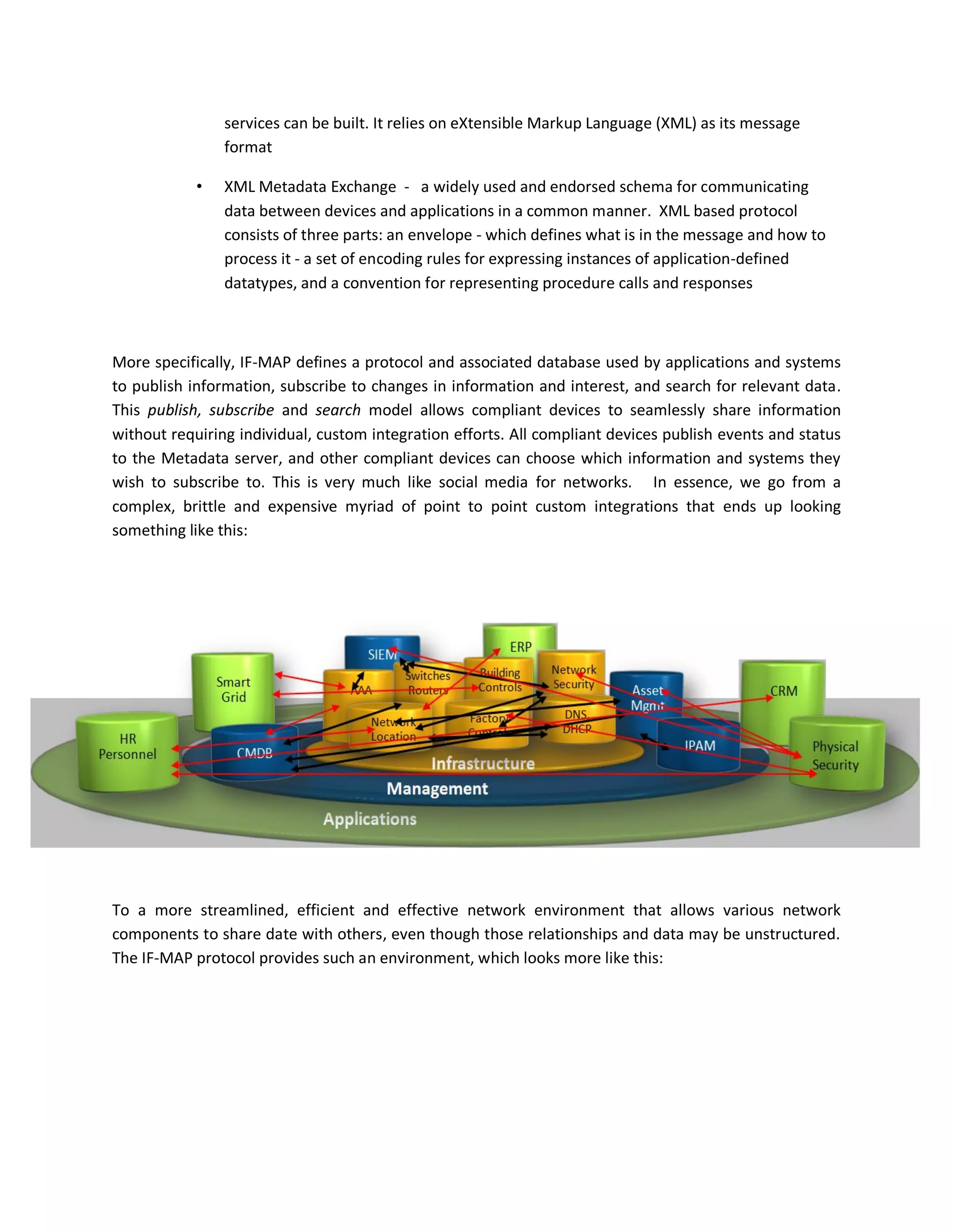 services can be built. It relies on eXtensible Markup Language (XML) as its message
                format

            •   XML Metadata Exchange - a widely used and endorsed schema for communicating
                data between devices and applications in a common manner. XML based protocol
                consists of three parts: an envelope - which defines what is in the message and how to
                process it - a set of encoding rules for expressing instances of application-defined
                datatypes, and a convention for representing procedure calls and responses



More specifically, IF-MAP defines a protocol and associated database used by applications and systems
to publish information, subscribe to changes in information and interest, and search for relevant data.
This publish, subscribe and search model allows compliant devices to seamlessly share information
without requiring individual, custom integration efforts. All compliant devices publish events and status
to the Metadata server, and other compliant devices can choose which information and systems they
wish to subscribe to. This is very much like social media for networks. In essence, we go from a
complex, brittle and expensive myriad of point to point custom integrations that ends up looking
something like this:




To a more streamlined, efficient and effective network environment that allows various network
components to share date with others, even though those relationships and data may be unstructured.
The IF-MAP protocol provides such an environment, which looks more like this:
 