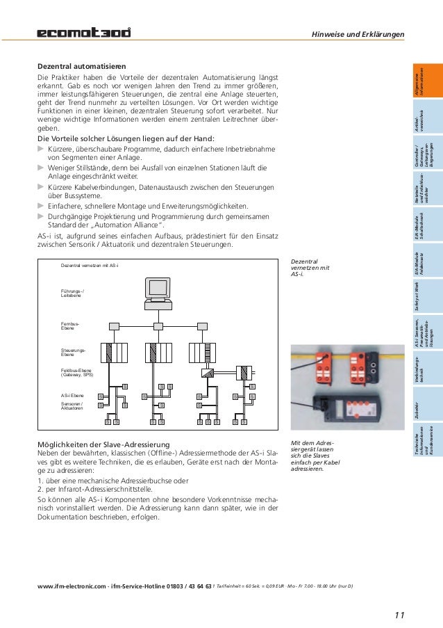 Ifm ASInterface Deutsch 20082009