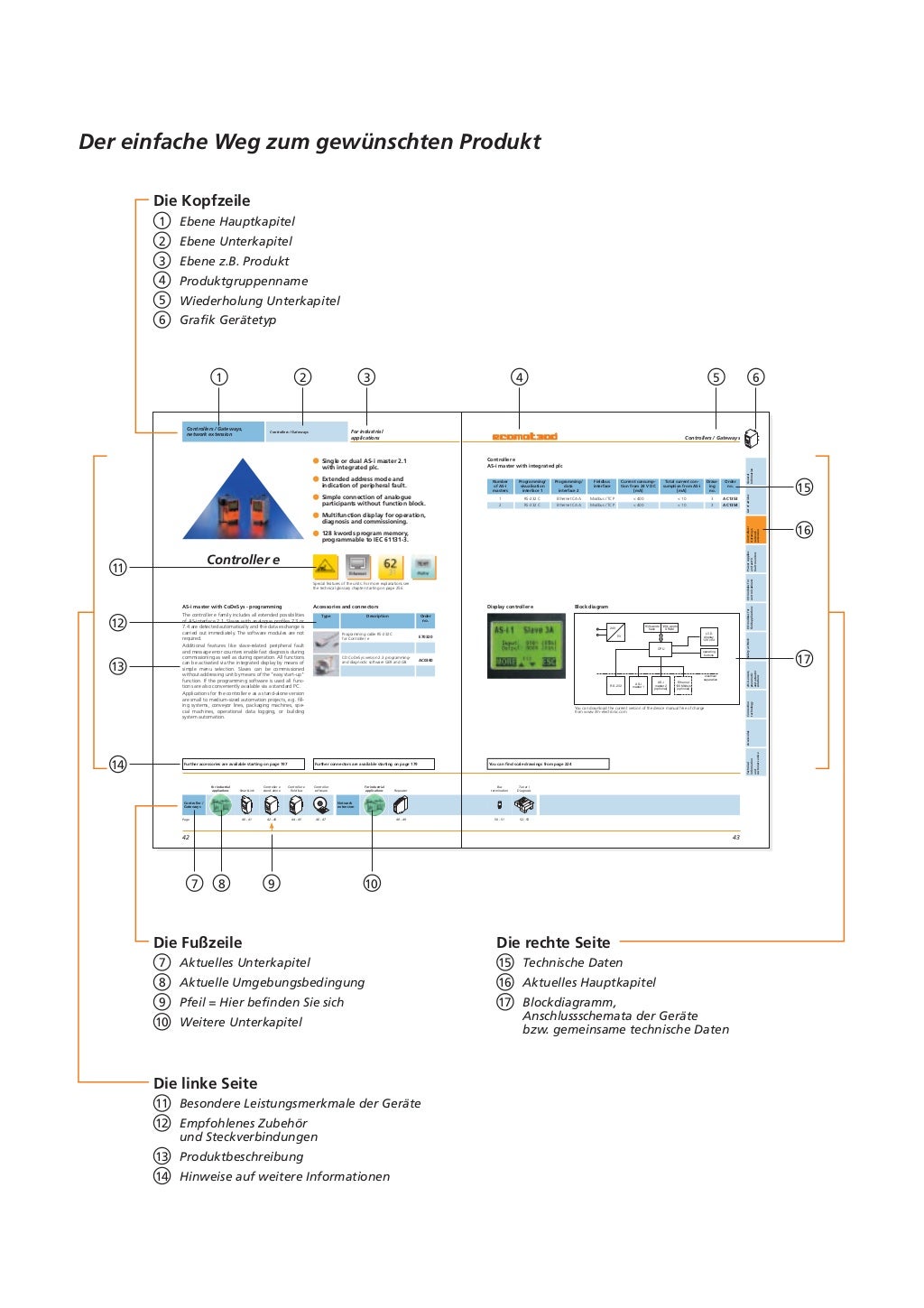 Ifm ASInterface Deutsch 20082009