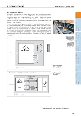 Sistema de bus AS-interface Catálogo 2008/2009 | PDF