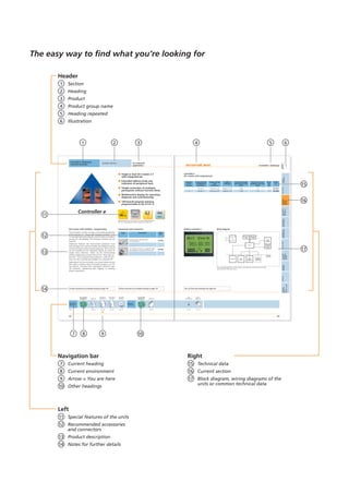 Bus system AS-interface Catalogue 2008/2009 | PDF