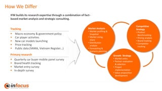 How We Differ
IFM builds its research expertise through a combination of fact-
based market analysis and strategic consulting.
Market Analysis
• Market profiling &
Snapshot
• Market sizing,
share
• Distribution
analysis
• Forecasting &
Scenario planning
Growth Strategy
• Market entry
• Partner evaluation
& selection
• Project
implementation
• Value proposition
development
Competitive
Strategy
• Product
Benchmarking
• Pricing analysis
• Brand tracking
• Competitor
tracking
Tracking
▪ Macro economy & government policy
▪ Car player activities
▪ New car models launching
▪ Price tracking
▪ Public data (VAMA, Vietnam Register...)
Primary research
▪ Quarterly car buyer mobile panel survey
▪ Brand health tracking
▪ Market entry survey
▪ In-depth survey
 