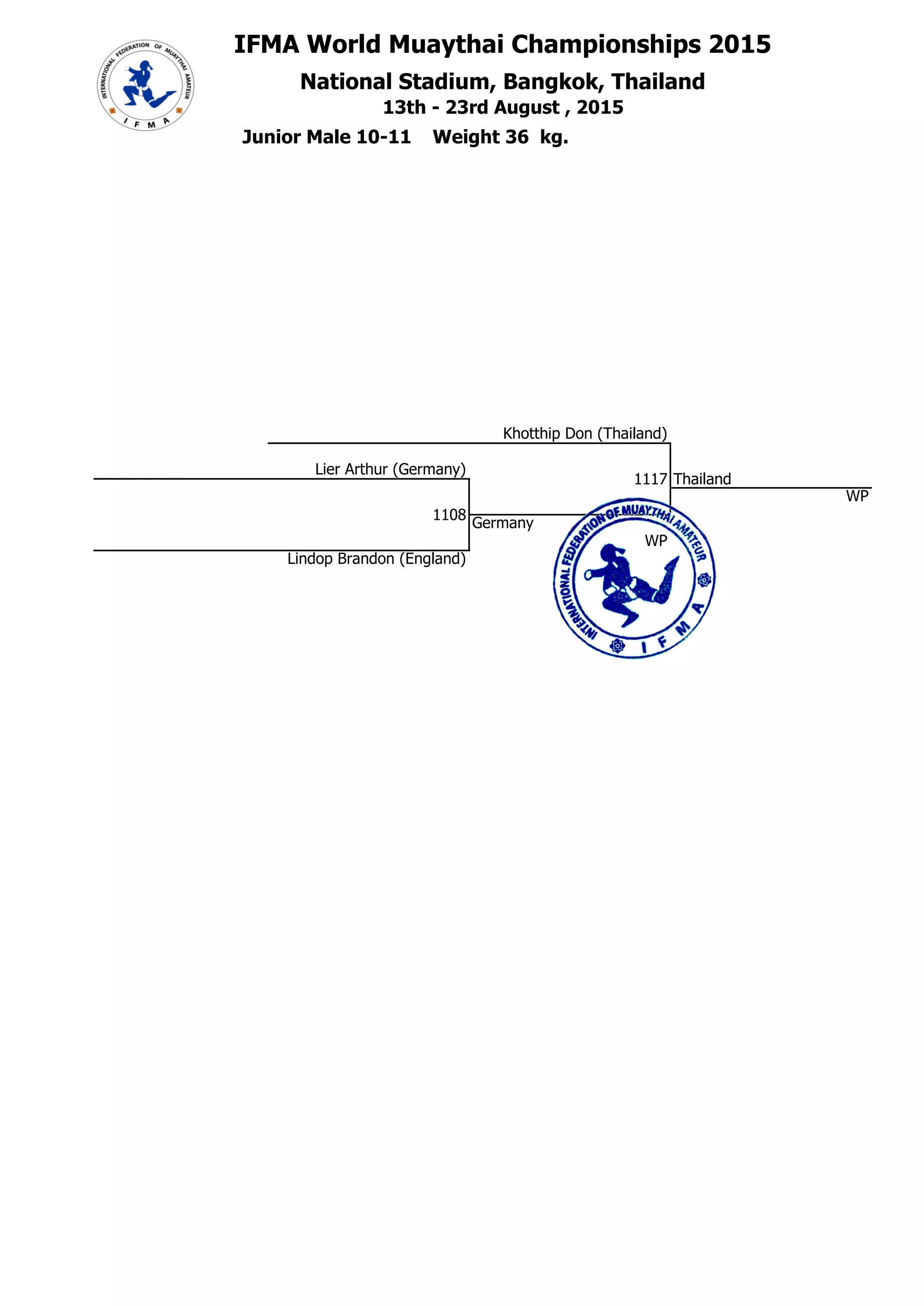 ##
IFMA World Muaythai Championships 2015
National Stadium, Bangkok, Thailand## 36
36 13th - 23rd August , 2015
1 Junior Male 10-11 Weight 36 kg.
3 Khotthip Don (Thailand)
1 Lier Arthur (Germany) 3
1117 Thailand
## #
WP
1
1108
3,6E+11 Germany
2 WP
## Lindop Brandon (England)
1 #Н/Д
2 #Н/Д
Главный секретарь, Шабалина О.А.
судья ВК Нижегородская обл.
3 #Н/Д
Главный судья, Смирнов А.Г.
судья МК (IFMA) Нижегородская обл.
 
