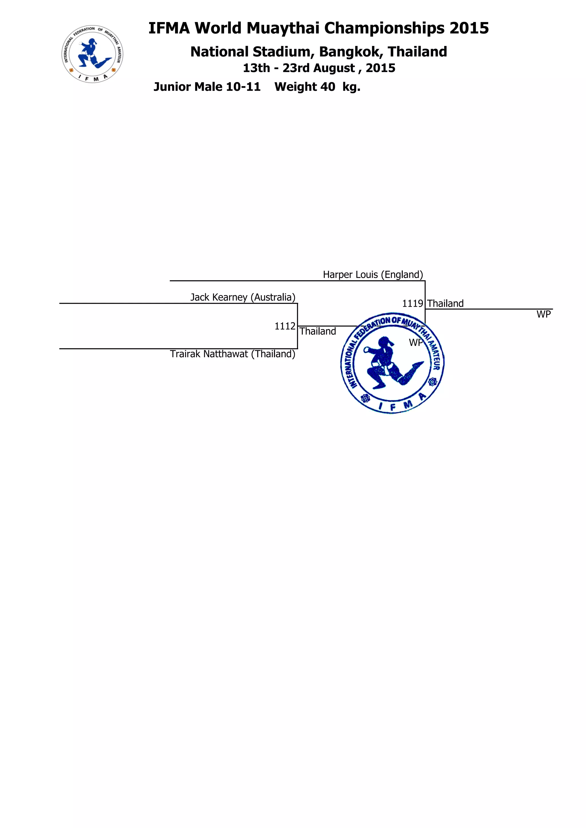 ##
IFMA World Muaythai Championships 2015
National Stadium, Bangkok, Thailand## 40
40 13th - 23rd August , 2015
1 Junior Male 10-11 Weight 40 kg.
3 Harper Louis (England)
1 Jack Kearney (Australia) 2
1119 Thailand
## #
WP
2
1112
4E+11 Thailand
2 WP
## Trairak Natthawat (Thailand)
1 #Н/Д
2 #Н/Д
Главный секретарь, Шабалина О.А.
судья ВК Нижегородская обл.
3 #Н/Д
Главный судья, Смирнов А.Г.
судья МК (IFMA) Нижегородская обл.
 