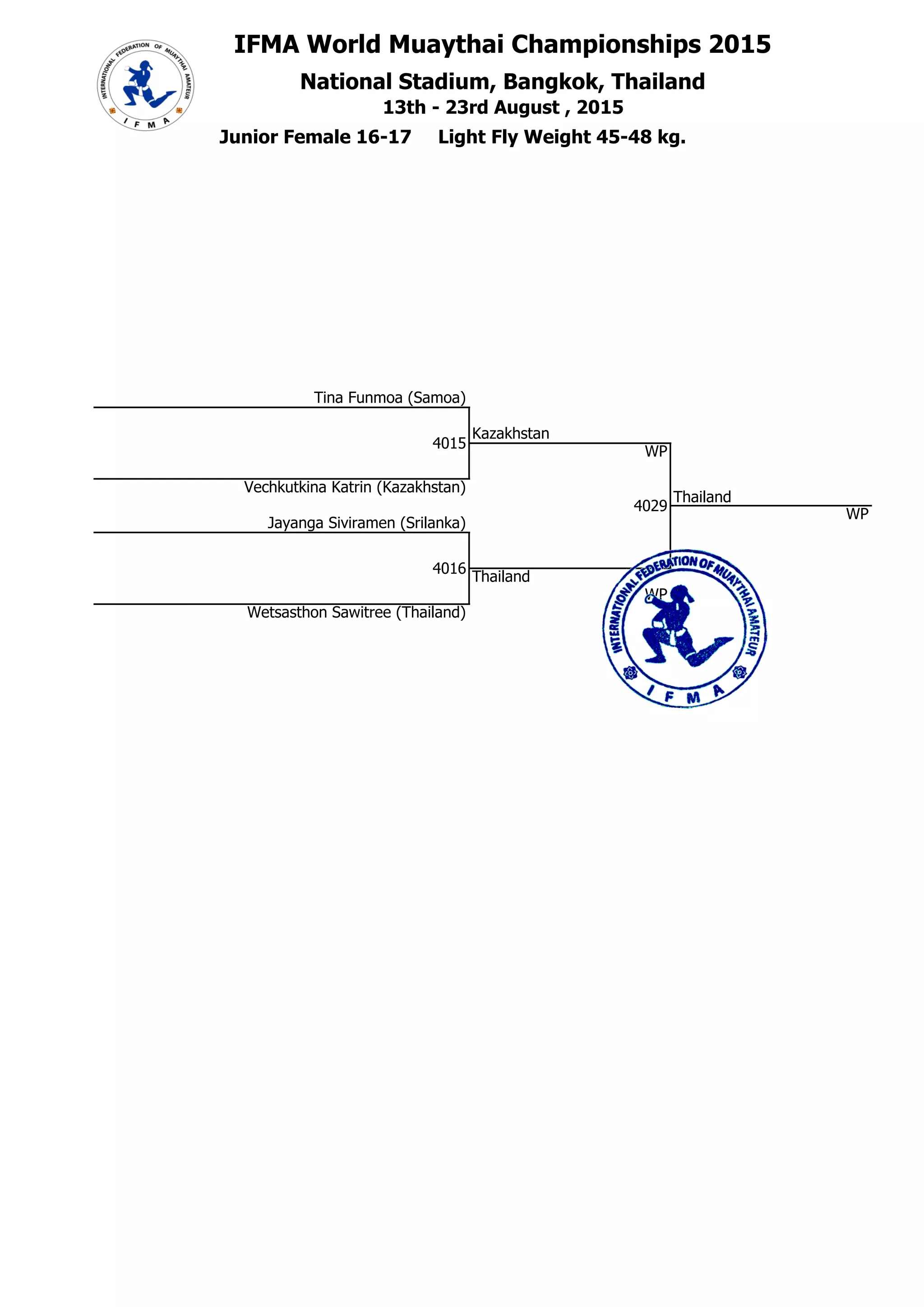##
IFMA World Muaythai Championships 2015
National Stadium, Bangkok, Thailand## 48
48 13th - 23rd August , 2015
1 Junior Female 16-17 Light Fly Weight 45-48 kg.
1 Tina Funmoa (Samoa)
2
4015
Kazakhstan
4800002
4
WP
2
## Vechkutkina Katrin (Kazakhstan)
4029
Thailand
WP
3 Jayanga Siviramen (Srilanka)
##
48000044
4016
4800004 Thailand
4 WP
## Wetsasthon Sawitree (Thailand)
1 #Н/Д
2 #Н/Д
3-4 #Н/Д
3-4 #Н/Д
судья ВК Нижегородская обл.
Главный судья, Смирнов А.Г.
судья МК (IFMA) Нижегородская обл.
Главный секретарь, Шабалина О.А.
 