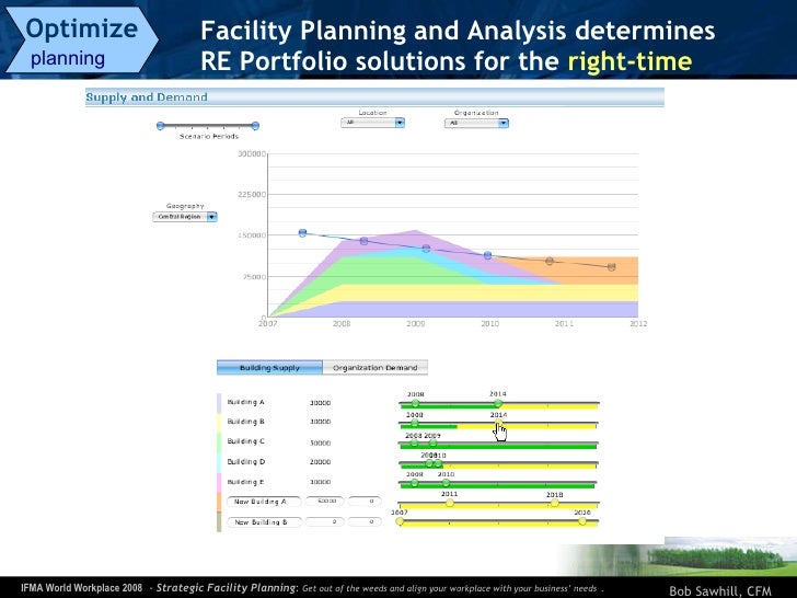 facility planning part one Research health care facilities in your area that are either new or are being renovated your research will help you select your project focus your selections are limited to an ambulatory care clinic a clinic within a hospital, such as an emergency room, surgical center, or an ob unit a family clinic, an outpatient. facility planning part one Research health care facilities in your area that are either new or are being renovated your research will help you select your project focus your selections are limited to an ambulatory care clinic a clinic within a hospital, such as an emergency room, surgical center, or an ob unit a family clinic, an outpatient.