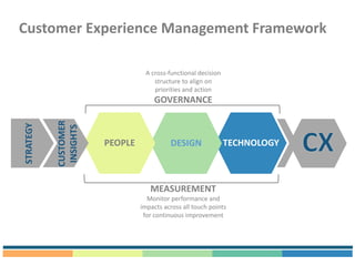 Memorable Customer Experience | PDF