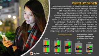DIGITALLY DRIVEN
Millennials are the drivers of everything Digital. 90% own a
smartphone and over 60% own laptops, desktops, tablets etc.
78% made at least one purchase on-line in the last
30 days, highlighting a mega Millennial trend, on-line
shopping. Most on-line platforms are thriving in terms of
growth, but still hindered by supply chain issues and the
limited use of electronic payment, but growth for some is in
the triple digits. This further adds to the reduction of the
traditional FMCG market growth as digital purchases are
impacting both Modern trade and Traditional trade growth.
Ironically, of the US $3 Billion plus e-commerce market, some
categories are already outselling modern and traditional trade.
88% 81%
76%
61% 55%
83%
65% 62%
44% 37%
80% 83% 73%
41% 46%
Retail Beauty Healthcare Electronics Books
Ever purchased at stores
Purchased at stores in P3M
Purchased online in P3M
Product purchases
 