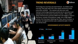 TREND REVERSALS
Technology has now fully saturated Vietnam. As children with
new toys, they play with it for a few weeks and tend to move
onto other activities. This reaction will also occur with
Vietnam’s technology obsessed, partially due to saturation and
partially due to more choice and more income. When asked
which entertainment activities Millennials will engage in more in
the future, outside of Smartphone usage, not a single digital
activity, from Gaming to Watching You Tube, saw an increase. In
contract, non-digital activities saw a substantial spike in future
use, led by travel.
9%
14%
17%
23%15% 16%
36%
48%
Go to bars /
restaurants
Read (physical)
books
Exercise Travel
ENTERTAINMENT ACTIVITY GROWTH
Today in Future
 