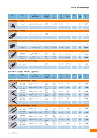 Connection technology



    Type            Cable                   Wire              Material       U            Ta           Pro-         LEDs   Draw-   Order
                                         specification        housing/                               tection                ing     no.
                                                                nut          [V]         [°C]                               no.

Plug M12, 5-pole, angled
                                                               PA /
                    wirable      ...0.75 mm2 (Ø 4...6 mm)                125 AC/DC     -25...100      IP68           –      62     E11507
                                                               brass




Plug M12, 5-pole, straight
                                                               PA /
                    wirable      ...0.75 mm2 (Ø 4...6 mm)                125 AC/DC     -25...100      IP68           –      63     E11506
                                                               brass




plug M23, 12-pole, numbering clockwise

                   soldering            ...1 mm2, Ø 6 mm       brass     4.5...30 DC   -40...125      IP67           –      64     E60123


                   soldering           ...1 mm2, Ø 4.5 mm      brass     4.5...30 DC   -40...125      IP67           –      64     E60128

Plug M12, 5-pole, 5-wire, straight
                   2 m black           2 x 0.25 mm2 + 3 x      TPU /       30 AC
                                                                                       -40...90    IP67 / IP69K      –      65     E11598
                   PUR cable          0.34 mm2, Ø 6.8 mm       brass       36 DC
                   5 m black           2 x 0.25 mm2 + 3 x      TPU /       30 AC
                                                                                       -40...90    IP67 / IP69K      –      65     E11599
                   PUR cable          0.34 mm2, Ø 6.8 mm       brass       36 DC

Terminating resistor plug M12, 5-pole, straight
                                                               TPU /
                 M12 connector                 –                             –         -40...90    IP67 / IP69K      –      66     E11590
                                                               brass




Connection cables for industrial applications

    Type            Cable                   Wire              Material       U            Ta           Pro-         LEDs   Draw-   Order
                                         specification        housing/                               tection                ing     no.
                                                                nut          [V]         [°C]                               no.

Jumper M8, 3-pole, 3-wire, straight / angled
                  0.3 m black                                  PUR /       60 AC
                                     3 x 0.25 mm2, Ø 4.1 mm                            -25...85       IP68           –      67     E11324
                   PUR cable                                   brass       75 DC
                  0.6 m black                                  PUR /       60 AC
                                     3 x 0.25 mm2, Ø 4.1 mm                            -25...85       IP68           –      67     E11325
                   PUR cable                                   brass       75 DC

                   1 m black                                   PUR /       60 AC
                                     3 x 0.25 mm2, Ø 4.1 mm                            -25...85       IP68           –      67     E11326
                   PUR cable                                   brass       75 DC
                   2 m black                                   PUR /       60 AC
                                     3 x 0.25 mm2, Ø 4.1 mm                            -25...85       IP68           –      67     E11327
                   PUR cable                                   brass       75 DC

                   5 m black                                   PUR /       60 AC
                                     3 x 0.25 mm2, Ø 4.1 mm                            -25...85       IP68           –      67     E11328
                   PUR cable                                   brass       75 DC




Jumper M8, 3-pole, 3-wire, straight / straight
                  0.3 m black                                  PUR /       60 AC
                                     3 x 0.25 mm2, Ø 4.1 mm                            -25...85       IP68           –      68     E11319
                   PUR cable                                   brass       75 DC
                  0.6 m black                                  PUR /       60 AC
                                     3 x 0.25 mm2, Ø 4.1 mm                            -25...85       IP68           –      68     E11320
                   PUR cable                                   brass       75 DC

                   1 m black                                   PUR /       60 AC
                                     3 x 0.25 mm2, Ø 4.1 mm                            -25...85       IP68           –      68     E11321
                   PUR cable                                   brass       75 DC
                   2 m black                                   PUR /       60 AC
                                     3 x 0.25 mm2, Ø 4.1 mm                            -25...85       IP68           –      68     E11322
                   PUR cable                                   brass       75 DC

                   5 m black                                   PUR /       60 AC
                                     3 x 0.25 mm2, Ø 4.1 mm                            -25...85       IP68           –      68     E11323
                   PUR cable                                   brass       75 DC




www.ifm.com
                                                                                                                                     11
 