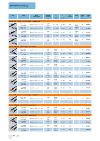 Connection technology




     Type           Cable                Wire              Material       U          Ta          Pro-       LEDs      Draw-   Order
                                      specification        housing/                            tection                 ing     no.
                                                             nut         [V]         [°C]                              no.

Jumper M8, 3-pole, 3-wire, straight / angled, LED
                  0.3 m black                               PUR /                                           green /
                                  3 x 0.25 mm2, Ø 4.1 mm              10...30 DC   -25...85      IP68                  69     E11329
                   PUR cable                                brass                                           yellow
                  0.6 m black                               PUR /                                           green /
                                  3 x 0.25 mm2, Ø 4.1 mm              10...30 DC   -25...85      IP68                  69     E11330
                   PUR cable                                brass                                           yellow

                   1 m black                                PUR /                                           green /
                                  3 x 0.25 mm2, Ø 4.1 mm              10...30 DC   -25...85      IP68                  69     E11331
                   PUR cable                                brass                                           yellow
                   2 m black                                PUR /                                           green /
                                  3 x 0.25 mm2, Ø 4.1 mm              10...30 DC   -25...85      IP68                  69     E11332
                   PUR cable                                brass                                           yellow

                   5 m black                                PUR /                                           green /
                                  3 x 0.25 mm2, Ø 4.1 mm              10...30 DC   -25...85      IP68                  69     E11333
                   PUR cable                                brass                                           yellow




jumper M8 plug, 3-pole / M8 socket, 4-pole
                  0.3 m black                               PUR /       60 AC
                                  3 x 0.25 mm2, Ø 4.1 mm                           -25...85      IP68         –        70     E11337
                   PUR cable                                brass       75 DC
                  0.6 m black                               PUR /       60 AC
                                  3 x 0.25 mm2, Ø 4.1 mm                           -25...85      IP68         –        70     E11338
                   PUR cable                                brass       75 DC

                   1 m black                                PUR /       60 AC
                                  3 x 0.25 mm2, Ø 4.1 mm                           -25...85      IP68         –        70     E11204
                   PUR cable                                brass       75 DC
                   2 m black                                PUR /       60 AC
                                  3 x 0.25 mm2, Ø 4.1 mm                           -25...85      IP68         –        70     E11205
                   PUR cable                                brass       75 DC

                   5 m black                                PUR /       60 AC
                                  3 x 0.25 mm2, Ø 4.1 mm                           -25...85      IP68         –        70     E11339
                   PUR cable                                brass       75 DC




                  0.3 m black                               PUR /       60 AC
                                  3 x 0.25 mm2, Ø 4.1 mm                           -25...85      IP68         –        71     E11334
                   PUR cable                                brass       75 DC
                  0.6 m black                               PUR /       60 AC
                                  3 x 0.25 mm2, Ø 4.1 mm                           -25...85      IP68         –        71     E11335
                   PUR cable                                brass       75 DC

                   1 m black                                PUR /       60 AC
                                  3 x 0.25 mm2, Ø 4.1 mm                           -25...85      IP68         –        71     E11202
                   PUR cable                                brass       75 DC
                   2 m black                                PUR /       60 AC
                                  3 x 0.25 mm2, Ø 4.1 mm                           -25...85      IP68         –        71     E11203
                   PUR cable                                brass       75 DC

                   5 m black                                PUR /       60 AC
                                  3 x 0.25 mm2, Ø 4.1 mm                           -25...85      IP68         –        71     E11336
                   PUR cable                                brass       75 DC




Jumper M8, 4-pole, 3-wire, straight / straight
                  0.2 m black                               PUR /       60 AC
                                  4 x 0.25 mm2, Ø 4.4 mm                           -25...80   IP65 / IP67     –        72     E12155
                   PUR cable                                brass       75 DC




jumper M8 plug, 4-pole / M8 socket, 3-pole
                   1 m black                                PUR /       60 AC
                                  3 x 0.25 mm2, Ø 4.1 mm                           -25...85      IP68         –        73     E11267
                   PUR cable                                brass       75 DC
                   2 m black                                PUR /       60 AC
                                  3 x 0.25 mm2, Ø 4.1 mm                           -25...85      IP68         –        73     E11268
                   PUR cable                                brass       75 DC

jumper M8 plug, 4-pole / M8 socket, 4-pole
                   1 m black                                PUR /       60 AC
                                  4 x 0.25 mm2, Ø 4.4 mm                           -25...80      IP68         –        74     E11208
                   PUR cable                                brass       75 DC
                   2 m black                                PUR /       60 AC
                                  4 x 0.25 mm2, Ø 4.4 mm                           -25...80      IP68         –        74     E11209
                   PUR cable                                brass       75 DC

                   1 m black                                PUR /       60 AC
                                  4 x 0.25 mm2, Ø 4.4 mm                           -25...80      IP68         –        72     E11206
                   PUR cable                                brass       75 DC
                   2 m black                                PUR /       60 AC
                                  4 x 0.25 mm2, Ø 4.4 mm                           -25...80      IP68         –        72     E11207
                   PUR cable                                brass       75 DC



www.ifm.com
12
 