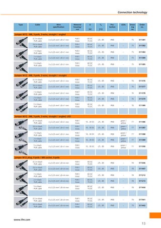 Connection technology



   Type             Cable                Wire             Material       U          Ta         Pro-      LEDs      Draw-   Order
                                      specification       housing/                           tection                ing     no.
                                                            nut         [V]         [°C]                            no.

Jumper M12 - M8, 3-pole, 3-wire, straight / angled
                  0.3 m black                              PUR /       60 AC
                                 3 x 0.25 mm2, Ø 4.1 mm                           -25...85    IP68         –        75     E11381
                   PUR cable                               brass       75 DC
                  0.6 m black                              PUR /       60 AC
                                 3 x 0.25 mm2, Ø 4.1 mm                           -25...85    IP68         –        75     E11382
                   PUR cable                               brass       75 DC

                   1 m black                               PUR /       60 AC
                                 3 x 0.25 mm2, Ø 4.1 mm                           -25...85    IP68         –        75     E11383
                   PUR cable                               brass       75 DC
                   2 m black                               PUR /       60 AC
                                 3 x 0.25 mm2, Ø 4.1 mm                           -25...85    IP68         –        75     E11384
                   PUR cable                               brass       75 DC

                   5 m black                               PUR /       60 AC
                                 3 x 0.25 mm2, Ø 4.1 mm                           -25...85    IP68         –        75     E11385
                   PUR cable                               brass       75 DC




Jumper M12 - M8, 3-pole, 3-wire, straight / straight
                  0.3 m black                              PUR /       60 AC
                                 3 x 0.25 mm2, Ø 4.1 mm                           -25...85    IP68         –        76     E11376
                   PUR cable                               brass       75 DC
                  0.6 m black                              PUR /       60 AC
                                 3 x 0.25 mm2, Ø 4.1 mm                           -25...85    IP68         –        76     E11377
                   PUR cable                               brass       75 DC

                   1 m black                               PUR /       60 AC
                                 3 x 0.25 mm2, Ø 4.1 mm                           -25...85    IP68         –        76     E11378
                   PUR cable                               brass       75 DC
                   2 m black                               PUR /       60 AC
                                 3 x 0.25 mm2, Ø 4.1 mm                           -25...85    IP68         –        76     E11379
                   PUR cable                               brass       75 DC

                   5 m black                               PUR /       60 AC
                                 3 x 0.25 mm2, Ø 4.1 mm                           -25...85    IP68         –        76     E11380
                   PUR cable                               brass       75 DC




Jumper M12 - M8, 3-pole, 3-wire, straight / angled, LED
                  0.3 m black                              PUR /                                         green /
                                 3 x 0.25 mm2, Ø 4.1 mm              10...30 DC   -25...85    IP68                  77     E11386
                   PUR cable                               brass                                         yellow
                  0.6 m black                              PUR /                                         green /
                                 3 x 0.25 mm2, Ø 4.1 mm              10...30 DC   -25...85    IP68                  77     E11387
                   PUR cable                               brass                                         yellow

                   1 m black                               PUR /                                         green /
                                 3 x 0.25 mm2, Ø 4.1 mm              10...30 DC   -25...85    IP68                  77     E11388
                   PUR cable                               brass                                         yellow
                   2 m black                               PUR /                                         green /
                                 3 x 0.25 mm2, Ø 4.1 mm              10...30 DC   -25...85    IP68                  77     E11389
                   PUR cable                               brass                                         yellow

                   5 m black                               PUR /                                         green /
                                 3 x 0.25 mm2, Ø 4.1 mm              10...30 DC   -25...85    IP68                  77     E11390
                   PUR cable                               brass                                         yellow




jumper M12 plug, 4-pole / M8 socket, 4-pole
                  0.3 m black                              PUR /       60 AC
                                 4 x 0.25 mm2, Ø 4.4 mm                           -25...85    IP68         –        78     E11446
                   PUR cable                               brass       75 DC
                  0.6 m black                              PUR /       60 AC
                                 4 x 0.25 mm2, Ø 4.4 mm                           -25...85    IP68         –        78     E11447
                   PUR cable                               brass       75 DC

                   1 m black                               PUR /       60 AC
                                 4 x 0.25 mm2, Ø 4.4 mm                           -25...85    IP68         –        78     E11212
                   PUR cable                               brass       75 DC
                   2 m black                               PUR /       60 AC
                                 4 x 0.25 mm2, Ø 4.4 mm                           -25...85    IP68         –        78     E11213
                   PUR cable                               brass       75 DC

                   5 m black                               PUR /       60 AC
                                 4 x 0.25 mm2, Ø 4.4 mm                           -25...85    IP68         –        78     E11450
                   PUR cable                               brass       75 DC




                  0.3 m black                              PUR /       60 AC
                                 4 x 0.25 mm2, Ø 4.4 mm                           -25...85    IP68         –        79     E11441
                   PUR cable                               brass       75 DC
                  0.6 m black                              PUR /       60 AC
                                 4 x 0.25 mm2, Ø 4.4 mm                           -25...85    IP68         –        79     E11442
                   PUR cable                               brass       75 DC




www.ifm.com
                                                                                                                             13
 