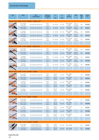Connection technology




     Type           Cable                Wire              Material       U          Ta           Pro-          LEDs       Draw-   Order
                                      specification        housing/                             tection                     ing     no.
                                                             nut         [V]         [°C]                                   no.

Jumper M12, 4-pole, 4-wire, straight / angled, LED
                  0.3 m black                               TPU /                             IP67 / IP68 /    green /
                                  4 x 0.34 mm2, Ø 4.9 mm              10...36 DC   -25...90                                 88     EVC020
                   PUR cable                                brass                                IP69K        2 x yellow
                  0.6 m black                               TPU /                             IP67 / IP68 /    green /
                                  4 x 0.34 mm2, Ø 4.9 mm              10...36 DC   -25...90                                 88     EVC021
                   PUR cable                                brass                                IP69K        2 x yellow

                   1 m black                                TPU /                             IP67 / IP68 /    green /
                                  4 x 0.34 mm2, Ø 4.9 mm              10...36 DC   -25...90                                 88     EVC022
                   PUR cable                                brass                                IP69K        2 x yellow
                   2 m black                                TPU /                             IP67 / IP68 /    green /
                                  4 x 0.34 mm2, Ø 4.9 mm              10...36 DC   -25...90                                 88     EVC023
                   PUR cable                                brass                                IP69K        2 x yellow

                   5 m black                                TPU /                             IP67 / IP68 /    green /
                                  4 x 0.34 mm2, Ø 4.9 mm              10...36 DC   -25...90                                 88     EVC024
                   PUR cable                                brass                                IP69K        2 x yellow




Jumper M12, 4-pole, 4-wire, angled / angled, LED
                  0.3 m black                               TPU /                             IP67 / IP68 /    green /
                                  4 x 0.34 mm2, Ø 4.9 mm              10...36 DC   -25...90                                 89     EVC035
                   PUR cable                                brass                                IP69K        2 x yellow
                  0.6 m black                               TPU /                             IP67 / IP68 /    green /
                                  4 x 0.34 mm2, Ø 4.9 mm              10...36 DC   -25...90                                 89     EVC036
                   PUR cable                                brass                                IP69K        2 x yellow

                   1 m black                                TPU /                             IP67 / IP68 /    green /
                                  4 x 0.34 mm2, Ø 4.9 mm              10...36 DC   -25...90                                 89     EVC037
                   PUR cable                                brass                                IP69K        2 x yellow
                   2 m black                                TPU /                             IP67 / IP68 /    green /
                                  4 x 0.34 mm2, Ø 4.9 mm              10...36 DC   -25...90                                 89     EVC038
                   PUR cable                                brass                                IP69K        2 x yellow

                   5 m black                                TPU /                             IP67 / IP68 /    green /
                                  4 x 0.34 mm2, Ø 4.9 mm              10...36 DC   -25...90                                 89     EVC039
                   PUR cable                                brass                                IP69K        2 x yellow




Jumper M12, 5-pole, 5-wire, straight / angled
                  0.3 m black                               TPU /       30 AC                 IP67 / IP68 /
                                  5 x 0.34 mm2, Ø 4.9 mm                           -25...90                       –         90     EVC060
                   PUR cable                                brass       36 DC                    IP69K
                  0.6 m black                               TPU /       30 AC                 IP67 / IP68 /
                                  5 x 0.34 mm2, Ø 4.9 mm                           -25...90                       –         90     EVC061
                   PUR cable                                brass       36 DC                    IP69K

                   1 m black                                TPU /       30 AC                 IP67 / IP68 /
                                  5 x 0.34 mm2, Ø 4.9 mm                           -25...90                       –         90     EVC062
                   PUR cable                                brass       36 DC                    IP69K
                   2 m black                                TPU /       30 AC                 IP67 / IP68 /
                                  5 x 0.34 mm2, Ø 4.9 mm                           -25...90                       –         90     EVC063
                   PUR cable                                brass       36 DC                    IP69K

                   5 m black                                TPU /       30 AC                 IP67 / IP68 /
                                  5 x 0.34 mm2, Ø 4.9 mm                           -25...90                       –         90     EVC064
                   PUR cable                                brass       36 DC                    IP69K




Jumper M12, 5-pole, 5-wire, angled / straight
                  0.3 m black                               TPU /       30 AC                 IP67 / IP68 /
                                  5 x 0.34 mm2, Ø 4.9 mm                           -25...90                       –         91     EVC065
                   PUR cable                                brass       36 DC                    IP69K
                  0.6 m black                               TPU /       30 AC                 IP67 / IP68 /
                                  5 x 0.34 mm2, Ø 4.9 mm                           -25...90                       –         91     EVC066
                   PUR cable                                brass       36 DC                    IP69K

                   1 m black                                TPU /       30 AC                 IP67 / IP68 /
                                  5 x 0.34 mm2, Ø 4.9 mm                           -25...90                       –         91     EVC067
                   PUR cable                                brass       36 DC                    IP69K
                   2 m black                                TPU /       30 AC                 IP67 / IP68 /
                                  5 x 0.34 mm2, Ø 4.9 mm                           -25...90                       –         91     EVC068
                   PUR cable                                brass       36 DC                    IP69K

                   5 m black                                TPU /       30 AC                 IP67 / IP68 /
                                  5 x 0.34 mm2, Ø 4.9 mm                           -25...90                       –         91     EVC069
                   PUR cable                                brass       36 DC                    IP69K




Jumper M12, 5-pole, 5-wire, straight / straight
                  0.3 m black       2 x 0.25 mm2 + 3 x      TPU /       30 AC
                                                                                   -40...90   IP67 / IP69K        –         92     E11591
                   PUR cable       0.34 mm2, Ø 6.8 mm       brass       36 DC
                   1 m black        2 x 0.25 mm2 + 3 x      TPU /       30 AC
                                                                                   -40...90   IP67 / IP69K        –         92     E11592
                   PUR cable       0.34 mm2, Ø 6.8 mm       brass       36 DC



www.ifm.com
16
 