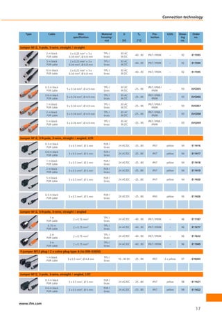 Connection technology



   Type             Cable                Wire              Material       U          Ta           Pro-           LEDs       Draw-   Order
                                      specification        housing/                             tection                      ing     no.
                                                             nut         [V]         [°C]                                    no.

Jumper M12, 5-pole, 5-wire, straight / straight
                   2 m black        2 x 0.25 mm2 + 3 x      TPU /       30 AC
                                                                                   -40...90   IP67 / IP69K         –         92     E11593
                   PUR cable       0.34 mm2, Ø 6.8 mm       brass       36 DC
                   5 m black        2 x 0.25 mm2 + 3 x      TPU /       30 AC
                                                                                   -40...90   IP67 / IP69K         –         92     E11594
                   PUR cable       0.34 mm2, Ø 6.8 mm       brass       36 DC

                  10 m black        2 x 0.25 mm2 + 3 x      TPU /       30 AC
                                                                                   -40...90   IP67 / IP69K         –         92     E11595
                   PUR cable       0.34 mm2, Ø 6.8 mm       brass       36 DC




                  0.3 m black                               TPU /       30 AC                 IP67 / IP68 /
                                  5 x 0.34 mm2, Ø 4.9 mm                           -25...90                        –         93     EVC055
                   PUR cable                                brass       36 DC                    IP69K
                  0.6 m black                               TPU /       30 AC                 IP67 / IP68 /
                                  5 x 0.34 mm2, Ø 4.9 mm                           -25...90                        –         93     EVC056
                   PUR cable                                brass       36 DC                    IP69K

                   1 m black                                TPU /       30 AC                 IP67 / IP68 /
                                  5 x 0.34 mm2, Ø 4.9 mm                           -25...90                        –         93     EVC057
                   PUR cable                                brass       36 DC                    IP69K
                   2 m black                                TPU /       30 AC                 IP67 / IP68 /
                                  5 x 0.34 mm2, Ø 4.9 mm                           -25...90                        –         93     EVC058
                   PUR cable                                brass       36 DC                    IP69K

                   5 m black                                TPU /       30 AC                 IP67 / IP68 /
                                  5 x 0.34 mm2, Ø 4.9 mm                           -25...90                        –         93     EVC059
                   PUR cable                                brass       36 DC                    IP69K




Jumper M12, 3/4-pole, 3-wire, straight / angled, LED
                  0.3 m black                               PUR /
                                   3 x 0.5 mm2, Ø 5 mm                24 AC/DC     -25...80       IP67          yellow       94     E11416
                   PUR cable                                brass
                  0.6 m black                               PUR /
                                   3 x 0.5 mm2, Ø 5 mm                24 AC/DC     -25...80       IP67          yellow       94     E11417
                   PUR cable                                brass

                   1 m black                                PUR /
                                   3 x 0.5 mm2, Ø 5 mm                24 AC/DC     -25...80       IP67          yellow       94     E11418
                   PUR cable                                brass
                   2 m black                                PUR /
                                   3 x 0.5 mm2, Ø 5 mm                24 AC/DC     -25...80       IP67          yellow       94     E11419
                   PUR cable                                brass

                   5 m black                                PUR /
                                   3 x 0.5 mm2, Ø 5 mm                24 AC/DC     -25...80       IP67          yellow       94     E11420
                   PUR cable                                brass




                  0.3 m black                               PUR /
                                   3 x 0.5 mm2, Ø 5 mm                24 AC/DC     -25...80       IP65          yellow       95     E11426
                   PUR cable                                brass




Jumper M12, 5/4-pole, 3-wire, straight / angled
                     1m                                     TPU /
                                       2 x 0.75 mm2                   24 AC/DC     -40...90   IP67 / IP69K         –         96     E11187
                   PUR cable                                brass
                    0.75 m                                  TPU /
                                       2 x 0.75 mm2                   24 AC/DC     -40...90   IP67 / IP69K         –         96     E11277
                   PUR cable                                brass

                     2m                                     TPU /
                                       2 x 0.75 mm2                   24 AC/DC     -40...90   IP67 / IP69K         –         96     E11622
                   PUR cable                                brass
                     3m                                     TPU /
                                       2 x 0.75 mm2                   24 AC/DC     -40...90   IP67 / IP69K         –         96     E11949
                   PUR cable                                brass

Y-jumper M12 plug / 2 x valve plug type A (to DIN 43650)
                   1 m black                                TPU /
                                  3 x 0.5 mm2, Ø 4.8 mm               10...30 DC   -25...90       IP67         2 x yellow    97     E70203
                   PUR cable                                brass




Jumper M12, 3-pole, 3-wire, straight / angled, LED
                  0.3 m black                               PUR /
                                   3 x 0.5 mm2, Ø 5 mm                24 AC/DC     -25...80       IP67          yellow       98     E11421
                   PUR cable                                brass
                  0.6 m black                               PUR /
                                   3 x 0.5 mm2, Ø 5 mm                24 AC/DC     -25...80       IP67          yellow       98     E11422
                   PUR cable                                brass



www.ifm.com
                                                                                                                                      17
 