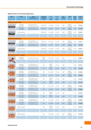 Connection technology



Splitter boxes for industrial applications

    Type            Cable               Wire            Material        U          Ta         Pro-       LEDs       Draw-   Order
                                     specification      housing/                            tection                  ing     no.
                                                          nut          [V]         [°C]                              no.

splitter box M8, 3-pole
                   5 m black      8 x 0.34 mm2 + 2 x                                                    green /
                                                        PBT-GF 20   10...30 DC   -25...90    IP68                    103    E11214
                   PUR cable     0.75 mm2, Ø 9.1 mm                                                    8 x yellow
                  10 m black      8 x 0.34 mm2 + 2 x                                                    green /
                                                        PBT-GF 20   10...30 DC   -25...90    IP68                    103    E11215
                   PUR cable     0.75 mm2, Ø 9.1 mm                                                    8 x yellow

                                                                                                        green /
                 M12 connector            –             PBT-GF 20   10...30 DC   -25...90    IP68                    104    E11216
                                                                                                       4 x yellow




splitter box M8, 4-pole
                   5 m black     16 x 0.34 mm2 + 2 x                                                    green /
                                                        PBT-GF 20   10...30 DC   -25...90    IP68                    105    E11217
                   PUR cable     0.75 mm2, Ø 9.1 mm                                                   16 x yellow
                  10 m black     16 x 0.34 mm2 +2x                                                      green /
                                                        PBT-GF 20   10...30 DC   -25...90    IP68                    105    E11218
                   PUR cable     0.75 mm2, Ø 9.1 mm                                                   16 x yellow

                                                                                                        green /
                 M16 connector            –             PBT-GF 20   10...30 DC   -25...90    IP68                    106    E11219
                                                                                                       8 x yellow




M12 splitter box for 1 signal
                   5 m black                              TPU /
                                 4 x 0.25 mm2, Ø 5 mm               10...55 DC   -25...90    IP67          –         107    E10437
                   PUR cable                              brass




                   5 m black      4 x 0.34 mm2 + 3 x                  60 AC
                                                          TPU                    -15...80    IP67          –         108    E11717
                   PUR cable     0.75 mm2, Ø 8.4 mm                   75 DC
                  10 m black      4 x 0.34mm2  +3x                    60 AC
                                                          TPU                    -15...80    IP67          –         108    E11718
                   PUR cable     0.75 mm2, Ø 8.4 mm                   75 DC

                   5 m black      4 x 0.34 mm2 + 3 x                                                    green /
                                                          TPU       10...30 DC   -15...80    IP67                    108    E10278
                   PUR cable     0.75 mm2, Ø 8.4 mm                                                    4 x yellow
                  10 m black      4 x 0.34 mm2 + 3 x                                                    green /
                                                          TPU       10...30 DC   -15...80    IP67                    108    E10279
                   PUR cable     0.75 mm2, Ø 8.4 mm                                                    4 x yellow

                   5 m black      6 x 0.34 mm2 + 3 x                  60 AC
                                                          TPU                    -15...80    IP67          –         109    E11720
                   PUR cable      0.75 mm2, Ø 9 mm                    75 DC
                  10 m black      6 x 0.34 mm2 + 3 x                  60 AC
                                                          TPU                    -15...80    IP67          –         109    E11721
                   PUR cable      0.75 mm2, Ø 9 mm                    75 DC

                   5 m black      6 x 0.34 mm2 + 3 x                                                    green /
                                                          TPU       10...30 DC   -15...80    IP67                    110    E10280
                   PUR cable      0.75 mm2, Ø 9 mm                                                     6 x yellow
                  10 m black      6 x 0.34mm2  +3x                                                      green /
                                                          TPU       10...30 DC   -15...80    IP67                    110    E10281
                   PUR cable      0.75 mm2, Ø 9 mm                                                     6 x yellow

                   5 m black      8 x 0.34 mm2 + 3 x                  60 AC
                                                          TPU                    -15...80    IP67          –         111    E11723
                   PUR cable      0.75 mm2, Ø 9 mm                    75 DC
                  10 m black      8 x 0.34 mm2 + 3 x                  60 AC
                                                          TPU                    -15...80    IP67          –         111    E11724
                   PUR cable      0.75 mm2, Ø 9 mm                    75 DC

                   5 m black      8 x 0.34 mm2 + 3 x                                                    green /
                                                          TPU       10...30 DC   -15...80    IP67                    112    E10282
                   PUR cable      0.75 mm2, Ø 9 mm                                                     8 x yellow
                  10 m black      8 x 0.34 mm2 + 3 x                                                    green /
                                                          TPU       10...30 DC   -15...80    IP67                    112    E10283
                   PUR cable      0.75 mm2, Ø 9 mm                                                     8 x yellow

                                                                      60 AC
                 M23 connector            –               TPU                    -15...80    IP67          –         113    E11719
                                                                      75 DC




                                                                                                        green /
                 M23 connector            –               TPU       10...30 DC   -15...80    IP67                    114    E11735
                                                                                                       4 x yellow




www.ifm.com
                                                                                                                              19
 