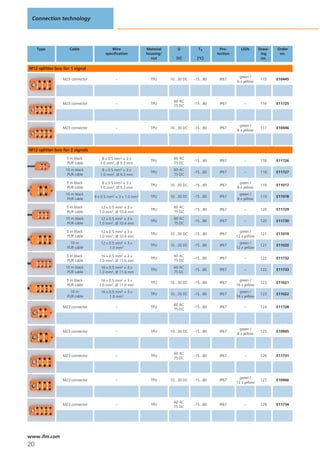 Connection technology




     Type           Cable                 Wire               Material       U          Ta         Pro-      LEDs        Draw-   Order
                                       specification         housing/                           tection                  ing     no.
                                                               nut         [V]         [°C]                              no.

M12 splitter box for 1 signal
                                                                                                           green /
                 M23 connector              –                  TPU      10...30 DC   -15...80    IP67                    115    E10445
                                                                                                          6 x yellow




                                                                          60 AC
                 M23 connector              –                  TPU                   -15...80    IP67         –          116    E11725
                                                                          75 DC




                                                                                                           green /
                 M23 connector              –                  TPU      10...30 DC   -15...80    IP67                    117    E10446
                                                                                                          8 x yellow




M12 splitter box for 2 signals
                   5 m black         8 x 0.5 mm2 + 3 x                    60 AC
                                                               TPU                   -15...80    IP67         –          118    E11726
                   PUR cable        1.0 mm2, Ø 9.3 mm                     75 DC
                  10 m black         8 x 0.5mm2  +3x                      60 AC
                                                               TPU                   -15...80    IP67         –          118    E11727
                   PUR cable        1.0 mm2, Ø 9.3 mm                     75 DC

                   5 m black         8 x 0.5 mm2 + 3 x                                                     green /
                                                               TPU      10...30 DC   -15...80    IP67                    119    E11017
                   PUR cable        1.0 mm2, Ø 9.3 mm                                                     8 x yellow
                  10 m black                                                                               green /
                                 8 x 0.5 mm2 + 3 x 1.0 mm2     TPU      10...30 DC   -15...80    IP67                    119    E11018
                   PUR cable                                                                              8 x yellow

                   5 m black        12 x 0.5 mm2 + 3 x                    60 AC
                                                               TPU                   -15...80    IP67         –          120    E11729
                   PUR cable       1.0 mm2, Ø 10.4 mm                     75 DC
                  10 m black        12 x 0.5 mm2 + 3 x                    60 AC
                                                               TPU                   -15...80    IP67         –          120    E11730
                   PUR cable       1.0 mm2, Ø 10.4 mm                     75 DC

                   5 m black        12 x 0.5 mm2 + 3 x                                                      green /
                                                               TPU      10...30 DC   -15...80    IP67                    121    E11019
                   PUR cable       1.0 mm2, Ø 10.4 mm                                                     12 x yellow
                     10 m           12 x 0.5mm2  +3x                                                        green /
                                                               TPU      10...30 DC   -15...80    IP67                    121    E11020
                   PUR cable             1.0 mm2                                                          12 x yellow

                   5 m black        16 x 0.5 mm2 + 3 x                    60 AC
                                                               TPU                   -15...80    IP67         –          122    E11732
                   PUR cable       1.0 mm2, Ø 11.6 mm                     75 DC
                  10 m black        16 x 0.5 mm2 + 3 x                    60 AC
                                                               TPU                   -15...80    IP67         –          122    E11733
                   PUR cable       1.0 mm2, Ø 11.6 mm                     75 DC

                   5 m black        16 x 0.5 mm2 + 3 x                                                      green /
                                                               TPU      10...30 DC   -15...80    IP67                    123    E11021
                   PUR cable       1.0 mm2, Ø 11.6 mm                                                     16 x yellow
                     10 m           16 x 0.5 mm2 + 3 x                                                      green /
                                                               TPU      10...30 DC   -15...80    IP67                    123    E11022
                   PUR cable             1.0 mm2                                                          16 x yellow

                                                                          60 AC
                 M23 connector              –                  TPU                   -15...80    IP67         –          124    E11728
                                                                          75 DC




                                                                                                           green /
                 M23 connector              –                  TPU      10...30 DC   -15...80    IP67                    125    E10945
                                                                                                          8 x yellow




                                                                          60 AC
                 M23 connector              –                  TPU                   -15...80    IP67         –          126    E11731
                                                                          75 DC




                                                                                                            green /
                 M23 connector              –                  TPU      10...30 DC   -15...80    IP67                    127    E10946
                                                                                                          12 x yellow




                                                                          60 AC
                 M23 connector              –                  TPU                   -15...80    IP67         –          128    E11734
                                                                          75 DC




www.ifm.com
20
 