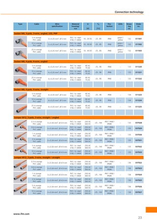 Connection technology



   Type             Cable                  Wire              Material            U           Ta           Pro-          LEDs      Draw-   Order
                                        specification        housing/                                   tection                    ing     no.
                                                               nut              [V]         [°C]                                   no.

Socket M8, 3-pole, 3-wire, angled, LED, PNP
                  5 m orange                               PVC / st. steel                                              green /
                                    3 x 0.25 mm2, Ø 5 mm                     10...30 DC   -25...85        IP68                     132    E11501
                   PVC cable                               316L / 1.4404                                                yellow
                 10 m orange                               PVC / st. steel                                              green /
                                    3 x 0.25 mm2, Ø 5 mm                     10...30 DC   -25...85        IP68                     132    E11502
                  PVC cable                                316L / 1.4404                                                yellow

                 25 m orange                               PVC / st. steel                                              green /
                                    3 x 0.25 mm2, Ø 5 mm                     10...30 DC   -25...85        IP68                     132    E11503
                  PVC cable                                316L / 1.4404                                                yellow




Socket M8, 4-pole, 4-wire, angled
                  5 m orange                               PVC / st. steel     60 AC
                                    4 x 0.25 mm2, Ø 5 mm                                  -25...90        IP68            –        133    E11220
                   PVC cable                               316L / 1.4404       75 DC
                 10 m orange                               PVC / st. steel     60 AC
                                    4 x 0.25 mm2, Ø 5 mm                                  -25...90        IP68            –        133    E11221
                  PVC cable                                316L / 1.4404       75 DC

                 25 m orange                               PVC / st. steel     60 AC
                                    4 x 0.25 mm2, Ø 5 mm                                  -25...90        IP68            –        133    E11222
                  PVC cable                                316L / 1.4404       75 DC




Socket M8, 4-pole, 4-wire, straight
                  5 m orange                               PVC / st. steel     60 AC
                                    4 x 0.25 mm2, Ø 5 mm                                  -25...90        IP68            –        134    E11223
                   PVC cable                               316L / 1.4404       75 DC
                 10 m orange                               PVC / st. steel     60 AC
                                    4 x 0.25 mm2, Ø 5 mm                                  -25...90        IP68            –        134    E11224
                  PVC cable                                316L / 1.4404       75 DC

                 25 m orange                               PVC / st. steel     60 AC
                                    4 x 0.25 mm2, Ø 5 mm                                  -25...90        IP68            –        134    E11225
                  PVC cable                                316L / 1.4404       75 DC




Jumper M12, 3-pole, 3-wire, straight / angled
                 0.3 m orange                              PVC / st. steel    250 AC                  IP67 / IP68 /
                                  3 x 0.34 mm2, Ø 4.9 mm                                  -25...100                       –        135    EVT028
                   PVC cable                               316L / 1.4404      300 DC                     IP69K
                 0.6 m orange                              PVC / st. steel    250 AC                  IP67 / IP68 /
                                  3 x 0.34 mm2, Ø 4.9 mm                                  -25...100                       –        135    EVT029
                   PVC cable                               316L / 1.4404      300 DC                     IP69K

                  1 m orange                               PVC / st. steel    250 AC                  IP67 / IP68 /
                                  3 x 0.34 mm2, Ø 4.9 mm                                  -25...100                       –        135    EVT030
                   PVC cable                               316L / 1.4404      300 DC                     IP69K
                  2 m orange                               PVC / st. steel    250 AC                  IP67 / IP68 /
                                  3 x 0.34 mm2, Ø 4.9 mm                                  -25...100                       –        135    EVT031
                   PVC cable                               316L / 1.4404      300 DC                     IP69K

                  5 m orange                               PVC / st. steel    250 AC                  IP67 / IP68 /
                                  3 x 0.34 mm2, Ø 4.9 mm                                  -25...100                       –        135    EVT032
                   PVC cable                               316L / 1.4404      300 DC                     IP69K
                 10 m orange                               PVC / st. steel    250 AC                  IP67 / IP68 /
                                  3 x 0.34 mm2, Ø 4.9 mm                                  -25...100                       –        135    EVT033
                  PVC cable                                316L / 1.4404      300 DC                     IP69K

Jumper M12, 3-pole, 3-wire, straight / straight
                 0.3 m orange                              PVC / st. steel    250 AC                  IP67 / IP68 /
                                  3 x 0.34 mm2, Ø 4.9 mm                                  -25...100                       –        136    EVT022
                   PVC cable                               316L / 1.4404      300 DC                     IP69K
                 0.6 m orange                              PVC / st. steel    250 AC                  IP67 / IP68 /
                                  3 x 0.34 mm2, Ø 4.9 mm                                  -25...100                       –        136    EVT023
                   PVC cable                               316L / 1.4404      300 DC                     IP69K

                  1 m orange                               PVC / st. steel    250 AC                  IP67 / IP68 /
                                  3 x 0.34 mm2, Ø 4.9 mm                                  -25...100                       –        136    EVT024
                   PVC cable                               316L / 1.4404      300 DC                     IP69K
                  2 m orange                               PVC / st. steel    250 AC                  IP67 / IP68 /
                                  3 x 0.34 mm2, Ø 4.9 mm                                  -25...100                       –        136    EVT025
                   PVC cable                               316L / 1.4404      300 DC                     IP69K

                  5 m orange                               PVC / st. steel    250 AC                  IP67 / IP68 /
                                  3 x 0.34 mm2, Ø 4.9 mm                                  -25...100                       –        136    EVT026
                   PVC cable                               316L / 1.4404      300 DC                     IP69K
                 10 m orange                               PVC / st. steel    250 AC                  IP67 / IP68 /
                                  3 x 0.34 mm2, Ø 4.9 mm                                  -25...100                       –        136    EVT027
                  PVC cable                                316L / 1.4404      300 DC                     IP69K




www.ifm.com
                                                                                                                                            23
 