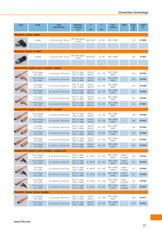 Connection technology



   Type             Cable                   Wire                 Material            U           Ta           Pro-           LEDs       Draw-   Order
                                         specification           housing/                                   tection                      ing     no.
                                                                   nut              [V]         [°C]                                     no.

Plug M12, 4-pole, angled
                                                              PBT / high-grade
                    wirable      ...0.75 mm2 (Ø 4...8 mm)                      240 AC/DC      -25...90    IP67 / IP69K         –         143    E11858
                                                                  st. steel




Plug M12, 4-pole, straight
                                                              PBT / high-grade
                    wirable      ...0.75 mm2 (Ø 4...8 mm)                      240 AC/DC      -25...90    IP67 / IP69K         –         144    E11857
                                                                  st. steel




Jumper M12, 4-pole, 4-wire, straight / angled
                 0.3 m orange                                  PVC / st. steel    250 AC                  IP67 / IP68 /
                                     4 x 0.34 mm2, Ø 4.9 mm                                   -25...100                        –         145    EVT046
                   PVC cable                                   316L / 1.4404      300 DC                     IP69K
                 0.6 m orange                                  PVC / st. steel    250 AC                  IP67 / IP68 /
                                     4 x 0.34 mm2, Ø 4.9 mm                                   -25...100                        –         145    EVT047
                   PVC cable                                   316L / 1.4404      300 DC                     IP69K

                  1 m orange                                   PVC / st. steel    250 AC                  IP67 / IP68 /
                                     4 x 0.34 mm2, Ø 4.9 mm                                   -25...100                        –         145    EVT048
                   PVC cable                                   316L / 1.4404      300 DC                     IP69K
                  2 m orange                                   PVC / st. steel    250 AC                  IP67 / IP68 /
                                     4 x 0.34 mm2, Ø 4.9 mm                                   -25...100                        –         145    EVT049
                   PVC cable                                   316L / 1.4404      300 DC                     IP69K

                  5 m orange                                   PVC / st. steel    250 AC                  IP67 / IP68 /
                                     4 x 0.34 mm2, Ø 4.9 mm                                   -25...100                        –         145    EVT050
                   PVC cable                                   316L / 1.4404      300 DC                     IP69K
                 10 m orange                                   PVC / st. steel    250 AC                  IP67 / IP68 /
                                     4 x 0.34 mm2, Ø 4.9 mm                                   -25...100                        –         145    EVT051
                  PVC cable                                    316L / 1.4404      300 DC                     IP69K

Jumper M12, 4-pole, 4-wire, straight / straight
                 0.3 m orange                                  PVC / st. steel    250 AC                  IP67 / IP68 /
                                     4 x 0.34 mm2, Ø 4.9 mm                                   -25...100                        –         146    EVT040
                   PVC cable                                   316L / 1.4404      300 DC                     IP69K
                 0.6 m orange                                  PVC / st. steel    250 AC                  IP67 / IP68 /
                                     4 x 0.34 mm2, Ø 4.9 mm                                   -25...100                        –         146    EVT041
                   PVC cable                                   316L / 1.4404      300 DC                     IP69K

                  1 m orange                                   PVC / st. steel    250 AC                  IP67 / IP68 /
                                     4 x 0.34 mm2, Ø 4.9 mm                                   -25...100                        –         146    EVT042
                   PVC cable                                   316L / 1.4404      300 DC                     IP69K
                  2 m orange                                   PVC / st. steel    250 AC                  IP67 / IP68 /
                                     4 x 0.34 mm2, Ø 4.9 mm                                   -25...100                        –         146    EVT043
                   PVC cable                                   316L / 1.4404      300 DC                     IP69K

                  5 m orange                                   PVC / st. steel    250 AC                  IP67 / IP68 /
                                     4 x 0.34 mm2, Ø 4.9 mm                                   -25...100                        –         146    EVT044
                   PVC cable                                   316L / 1.4404      300 DC                     IP69K
                 10 m orange                                   PVC / st. steel    250 AC                  IP67 / IP68 /
                                     4 x 0.34 mm2, Ø 4.9 mm                                   -25...100                        –         146    EVT045
                  PVC cable                                    316L / 1.4404      300 DC                     IP69K

Jumper M12, 4-pole, 4-wire, straight / angled, LED
                 0.3 m orange                                  PVC / st. steel                            IP67 / IP68 /     green /
                                     4 x 0.34 mm2, Ø 4.9 mm                      10...36 DC   -25...100                                  147    EVT052
                   PVC cable                                   316L / 1.4404                                 IP69K         2 x yellow
                 0.6 m orange                                  PVC / st. steel                            IP67 / IP68 /     green /
                                     4 x 0.34 mm2, Ø 4.9 mm                      10...36 DC   -25...100                                  147    EVT053
                   PVC cable                                   316L / 1.4404                                 IP69K         2 x yellow

                  1 m orange                                   PVC / st. steel                            IP67 / IP68 /     green /
                                     4 x 0.34 mm2, Ø 4.9 mm                      10...36 DC   -25...100                                  147    EVT054
                   PVC cable                                   316L / 1.4404                                 IP69K         2 x yellow
                  2 m orange                                   PVC / st. steel                            IP67 / IP68 /     green /
                                     4 x 0.34 mm2, Ø 4.9 mm                      10...36 DC   -25...100                                  147    EVT055
                   PVC cable                                   316L / 1.4404                                 IP69K         2 x yellow

                  5 m orange                                   PVC / st. steel                            IP67 / IP68 /     green /
                                     4 x 0.34 mm2, Ø 4.9 mm                      10...36 DC   -25...100                                  147    EVT056
                   PVC cable                                   316L / 1.4404                                 IP69K         2 x yellow
                 10 m orange                                   PVC / st. steel                            IP67 / IP68 /     green /
                                     4 x 0.34 mm2, Ø 4.9 mm                      10...36 DC   -25...100                                  147    EVT057
                  PVC cable                                    316L / 1.4404                                 IP69K         2 x yellow

Plug M12, 4-pole, 4-wire, straight
                  2 m orange                                   PVC / st. steel    250 AC                  IP67 / IP68 /
                                     4 x 0.34 mm2, Ø 4.9 mm                                   -25...100                        –         148    EVT071
                   PVC cable                                   316L / 1.4404      300 DC                     IP69K
                  5 m orange                                   PVC / st. steel    250 AC                  IP67 / IP68 /
                                     4 x 0.34 mm2, Ø 4.9 mm                                   -25...100                        –         148    EVT072
                   PVC cable                                   316L / 1.4404      300 DC                     IP69K




www.ifm.com
                                                                                                                                                  25
 
