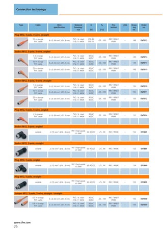 Connection technology




     Type           Cable                   Wire                 Material          U         Ta           Pro-        LEDs   Draw-   Order
                                         specification           housing/                               tection               ing     no.
                                                                   nut            [V]       [°C]                              no.

Plug M12, 4-pole, 4-wire, straight
                 10 m orange                                   PVC / st. steel   250 AC               IP67 / IP68 /
                                     4 x 0.34 mm2, Ø 4.9 mm                               -25...100                    –      148    EVT073
                  PVC cable                                    316L / 1.4404     300 DC                  IP69K




Socket M12, 5-pole, 5-wire, angled
                  5 m orange                                   PVC / st. steel   30 AC                IP67 / IP68 /
                                     5 x 0.34 mm2, Ø 5.1 mm                               -25...100                    –      149    EVT013
                   PVC cable                                   316L / 1.4404     36 DC                   IP69K
                 10 m orange                                   PVC / st. steel   30 AC                IP67 / IP68 /
                                     5 x 0.34 mm2, Ø 5.1 mm                               -25...100                    –      149    EVT014
                  PVC cable                                    316L / 1.4404     36 DC                   IP69K

                 25 m orange                                   PVC / st. steel   30 AC                IP67 / IP68 /
                                     5 x 0.34 mm2, Ø 5.1 mm                               -25...100                    –      149    EVT015
                  PVC cable                                    316L / 1.4404     36 DC                   IP69K




Socket M12, 5-pole, 5-wire, straight
                  5 m orange                                   PVC / st. steel   30 AC                IP67 / IP68 /
                                     5 x 0.34 mm2, Ø 5.1 mm                               -25...100                    –      150    EVT010
                   PVC cable                                   316L / 1.4404     36 DC                   IP69K
                 10 m orange                                   PVC / st. steel   30 AC                IP67 / IP68 /
                                     5 x 0.34 mm2, Ø 5.1 mm                               -25...100                    –      150    EVT011
                  PVC cable                                    316L / 1.4404     36 DC                   IP69K

                 25 m orange                                   PVC / st. steel   30 AC                IP67 / IP68 /
                                     5 x 0.34 mm2, Ø 5.1 mm                               -25...100                    –      150    EVT012
                  PVC cable                                    316L / 1.4404     36 DC                   IP69K




Plug M12, 5-pole, 5-wire, angled
                  2 m orange                                   PVC / st. steel   30 AC                IP67 / IP68 /
                                     5 x 0.34 mm2, Ø 5.1 mm                               -25...100                    –      151    EVT074
                   PVC cable                                   316L / 1.4404     36 DC                   IP69K




Socket M12, 5-pole, angled
                                                              PBT / high-grade
                    wirable        ...0.75 mm2 (Ø 4...8 mm)                    60 AC/DC   -25...90    IP67 / IP69K     –      152    E11865
                                                                  st. steel




Socket M12, 5-pole, straight
                                                              PBT / high-grade
                    wirable        ...0.75 mm2 (Ø 4...8 mm)                    60 AC/DC   -25...90    IP67 / IP69K     –      153    E11864
                                                                  st. steel




Plug M12, 5-pole, angled
                                                              PBT / high-grade
                    wirable        ...0.75 mm2 (Ø 4...8 mm)                    60 AC/DC   -25...90    IP67 / IP69K     –      154    E11860
                                                                  st. steel




Plug M12, 5-pole, straight
                                                              PBT / high-grade
                    wirable        ...0.75 mm2 (Ø 4...8 mm)                    60 AC/DC   -25...90    IP67 / IP69K     –      155    E11859
                                                                  st. steel




Jumper M12, 5-pole, 5-wire, straight / straight
                 0.3 m orange                                  PVC / st. steel   30 AC                IP67 / IP68 /
                                     5 x 0.34 mm2, Ø 5.1 mm                               -25...100                    –      156    EVT058
                   PVC cable                                   316L / 1.4404     36 DC                   IP69K
                 0.6 m orange                                  PVC / st. steel   30 AC                IP67 / IP68 /
                                     5 x 0.34 mm2, Ø 5.1 mm                               -25...100                    –      156    EVT059
                   PVC cable                                   316L / 1.4404     36 DC                   IP69K




www.ifm.com
26
 