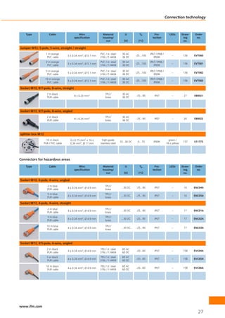 Connection technology



   Type                Cable                Wire                Material            U           Ta           Pro-          LEDs        Draw-   Order
                                         specification          housing/                                   tection                      ing     no.
                                                                  nut              [V]         [°C]                                     no.

Jumper M12, 5-pole, 5-wire, straight / straight
                    1 m orange                                PVC / st. steel     30 AC                  IP67 / IP68 /
                                     5 x 0.34 mm2, Ø 5.1 mm                                  -25...100                       –          156    EVT060
                     PVC cable                                316L / 1.4404       36 DC                     IP69K
                    2 m orange                                PVC / st. steel     30 AC                  IP67 / IP68 /
                                     5 x 0.34 mm2, Ø 5.1 mm                                  -25...100                       –          156    EVT061
                     PVC cable                                316L / 1.4404       36 DC                     IP69K

                    5 m orange                                PVC / st. steel     30 AC                  IP67 / IP68 /
                                     5 x 0.34 mm2, Ø 5.1 mm                                  -25...100                       –          156    EVT062
                     PVC cable                                316L / 1.4404       36 DC                     IP69K
                    10 m orange                               PVC / st. steel     30 AC                  IP67 / IP68 /
                                     5 x 0.34 mm2, Ø 5.1 mm                                  -25...100                       –          156    EVT063
                     PVC cable                                316L / 1.4404       36 DC                     IP69K

Socket M12, 8/7-pole, 8-wire, straight
                     2 m black                                    TPU /           30 AC
                                          8 x 0.25 mm2                                       -25...90        IP67            –          27     E80021
                     PUR cable                                    brass           36 DC




Socket M12, 8/7-pole, 8-wire, angled
                     2 m black                                    TPU /           30 AC
                                          8 x 0.25 mm2                                       -25...90        IP67            –          26     E80022
                     PUR cable                                    brass           36 DC




splitter box M12
                     10 m black       3 x 0.75 mm2 + 16 x      high-grade                                                  green /
                                                                                10...36 DC    -5...70       IP69K                       157    E11775
                   PUR / PVC cable    0.34 mm2, Ø 11 mm       stainless steel                                            16 x yellow




Connectors for hazardous areas

   Type                Cable                Wire                Material            U           Ta           Pro-          LEDs        Draw-   Order
                                         specification          housing/                                   tection                      ing     no.
                                                                  nut              [V]         [°C]                                     no.

Socket M12, 4-pole, 4-wire, angled
                     2 m blue                                     TPU /
                                     4 x 0.34 mm2, Ø 4.9 mm                      ...30 DC    -25...90        IP67            –          16     ENC04A
                     PUR cable                                    brass
                     5 m blue                                     TPU /
                                     4 x 0.34 mm2, Ø 4.9 mm                      ...30 DC    -25...90        IP67            –          16     ENC05A
                     PUR cable                                    brass

Socket M12, 4-pole, 4-wire, straight
                     2 m blue                                     TPU /
                                     4 x 0.34 mm2, Ø 4.9 mm                      ...30 DC    -25...90        IP67            –          17     ENC01A
                     PUR cable                                    brass
                     5 m blue                                     TPU /
                                     4 x 0.34 mm2, Ø 4.9 mm                      ...30 DC    -25...90        IP67            –          17     ENC02A
                     PUR cable                                    brass

                     10 m blue                                    TPU /
                                     4 x 0.34 mm2, Ø 4.9 mm                      ...30 DC    -25...90        IP67            –          17     ENC03A
                     PUR cable                                    brass




Socket M12, 4/5-pole, 4-wire, angled
                     2 m black                                TPU / st. steel     60 AC
                                     4 x 0.34 mm2, Ø 4.9 mm                                  -20...60        IP67            –          158    EVC04A
                     PUR cable                                316L / 1.4404       60 DC
                     5 m black                                TPU / st. steel     60 AC
                                     4 x 0.34 mm2, Ø 4.9 mm                                  -20...60        IP67            –          158    EVC05A
                     PUR cable                                316L / 1.4404       60 DC

                     10 m black                               TPU / st. steel     60 AC
                                     4 x 0.34 mm2, Ø 4.9 mm                                  -20...60        IP67            –          158    EVC06A
                      PUR cable                               316L / 1.4404       60 DC




www.ifm.com
                                                                                                                                                 27
 