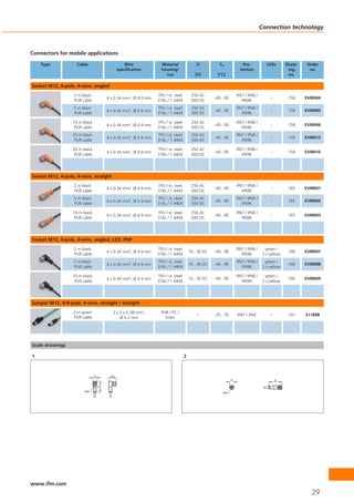 Connection technology



Connectors for mobile applications

    Type            Cable                          Wire             Material                U          Ta                 Pro-           LEDs       Draw-   Order
                                                specification       housing/                                            tection                      ing     no.
                                                                      nut                  [V]         [°C]                                          no.

Socket M12, 4-pole, 4-wire, angled
                   2 m black                                      TPU / st. steel        250 AC                       IP67 / IP68 /
                                         4 x 0.34 mm2, Ø 4.9 mm                                      -40...90                              –         158    EVM004
                   PUR cable                                      316L / 1.4404          300 DC                          IP69K
                   5 m black                                      TPU / st. steel        250 AC                       IP67 / IP68 /
                                         4 x 0.34 mm2, Ø 4.9 mm                                      -40...90                              –         158    EVM005
                   PUR cable                                      316L / 1.4404          300 DC                          IP69K

                  10 m black                                      TPU / st. steel        250 AC                       IP67 / IP68 /
                                         4 x 0.34 mm2, Ø 4.9 mm                                      -40...90                              –         158    EVM006
                   PUR cable                                      316L / 1.4404          300 DC                          IP69K
                  25 m black                                      TPU / st. steel        250 AC                       IP67 / IP68 /
                                         4 x 0.34 mm2, Ø 4.9 mm                                      -40...90                              –         158    EVM012
                   PUR cable                                      316L / 1.4404          300 DC                          IP69K

                  50 m black                                      TPU / st. steel        250 AC                       IP67 / IP68 /
                                         4 x 0.34 mm2, Ø 4.9 mm                                      -40...90                              –         158    EVM010
                   PUR cable                                      316L / 1.4404          300 DC                          IP69K




Socket M12, 4-pole, 4-wire, straight
                   2 m black                                      TPU / st. steel        250 AC                       IP67 / IP68 /
                                         4 x 0.34 mm2, Ø 4.9 mm                                      -40...90                              –         165    EVM001
                   PUR cable                                      316L / 1.4404          300 DC                          IP69K
                   5 m black                                      TPU / st. steel        250 AC                       IP67 / IP68 /
                                         4 x 0.34 mm2, Ø 4.9 mm                                      -40...90                              –         165    EVM002
                   PUR cable                                      316L / 1.4404          300 DC                          IP69K

                  10 m black                                      TPU / st. steel        250 AC                       IP67 / IP68 /
                                         4 x 0.34 mm2, Ø 4.9 mm                                      -40...90                              –         165    EVM003
                   PUR cable                                      316L / 1.4404          300 DC                          IP69K




Socket M12, 4-pole, 4-wire, angled, LED, PNP
                   2 m black                                      TPU / st. steel                                     IP67 / IP68 /     green /
                                         4 x 0.34 mm2, Ø 4.9 mm                         10...36 DC   -40...90                                        166    EVM007
                   PUR cable                                      316L / 1.4404                                          IP69K         2 x yellow
                   5 m black                                      TPU / st. steel                                     IP67 / IP68 /     green /
                                         4 x 0.34 mm2, Ø 4.9 mm                         10...36 DC   -40...90                                        166    EVM008
                   PUR cable                                      316L / 1.4404                                          IP69K         2 x yellow

                  10 m black                                      TPU / st. steel                                     IP67 / IP68 /     green /
                                         4 x 0.34 mm2, Ø 4.9 mm                         10...36 DC   -40...90                                        166    EVM009
                   PUR cable                                      316L / 1.4404                                          IP69K         2 x yellow




Jumper M12, 4/8-pole, 4-wire, straight / straight
                  2 m green                 2 x 2 x 0.38 mm2,       PUR / PC /
                                                                                            –        -25...70         IP67 / IP42          –         101    E11898
                  PUR cable                     Ø 6.2 mm              brass




Scale drawings

1                                                                                   2



                               10          18
                                                                                                                 10                            31
                                    27




                        M8x1                                                                             M8 x1




www.ifm.com
                                                                                                                                                              29
 